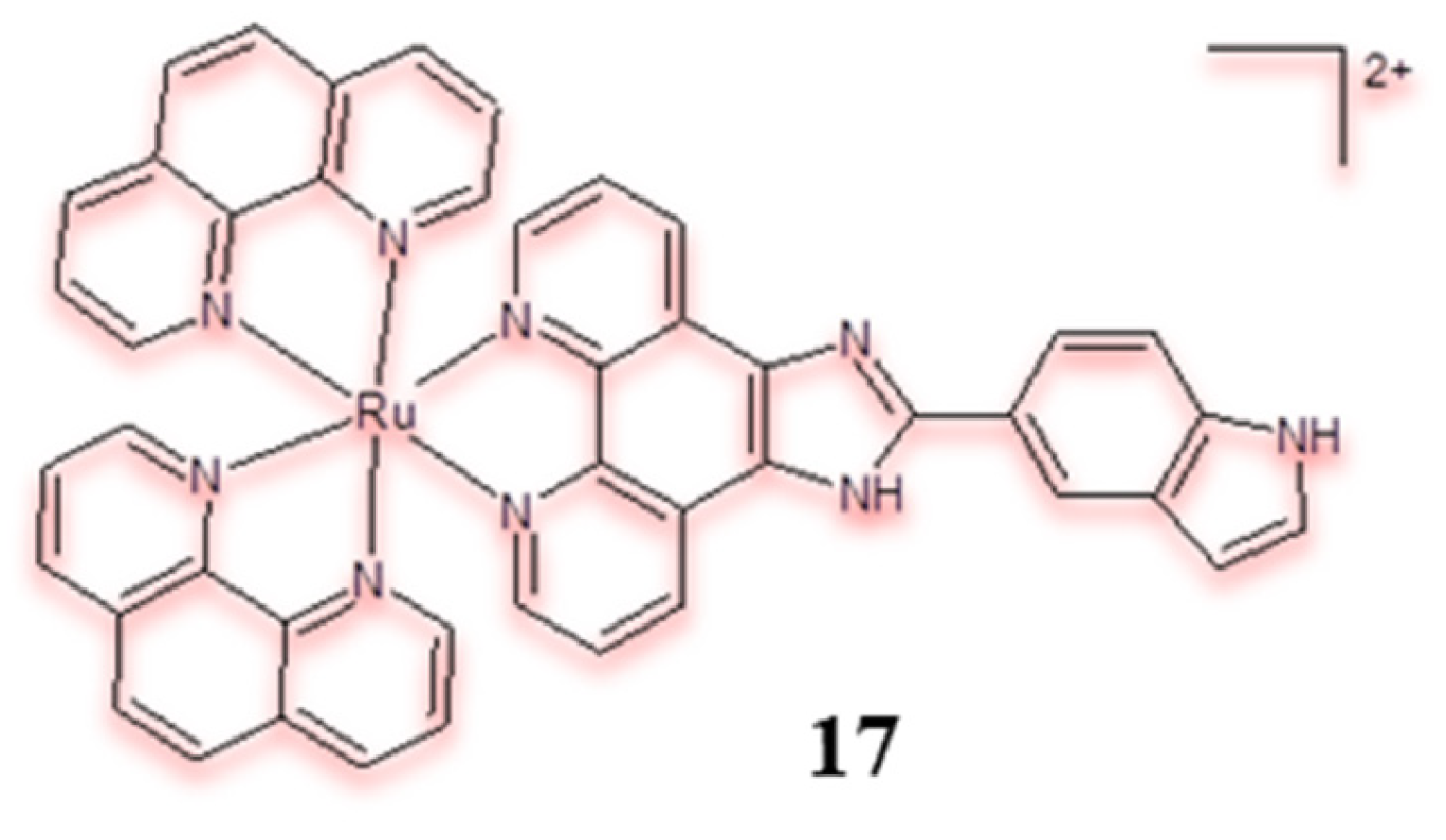 Pharmaceuticals 18 01728 g009