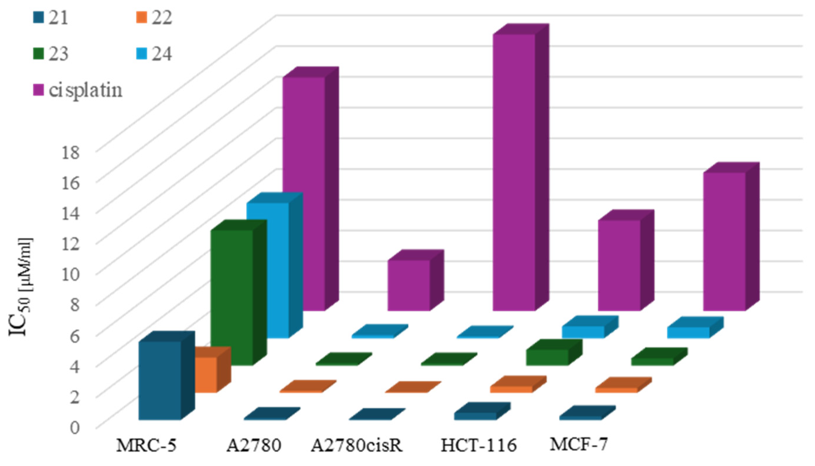 Pharmaceuticals 18 01728 g013