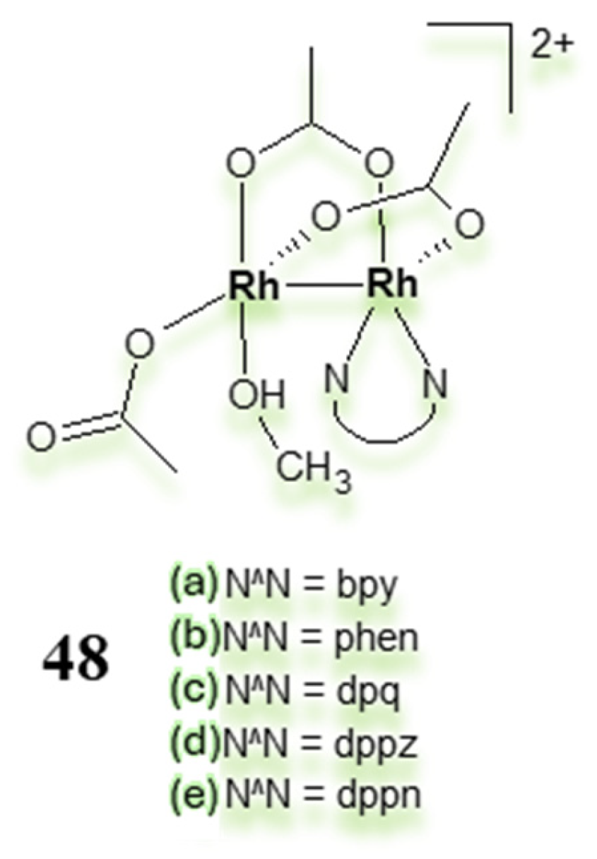 Pharmaceuticals 18 01728 g024