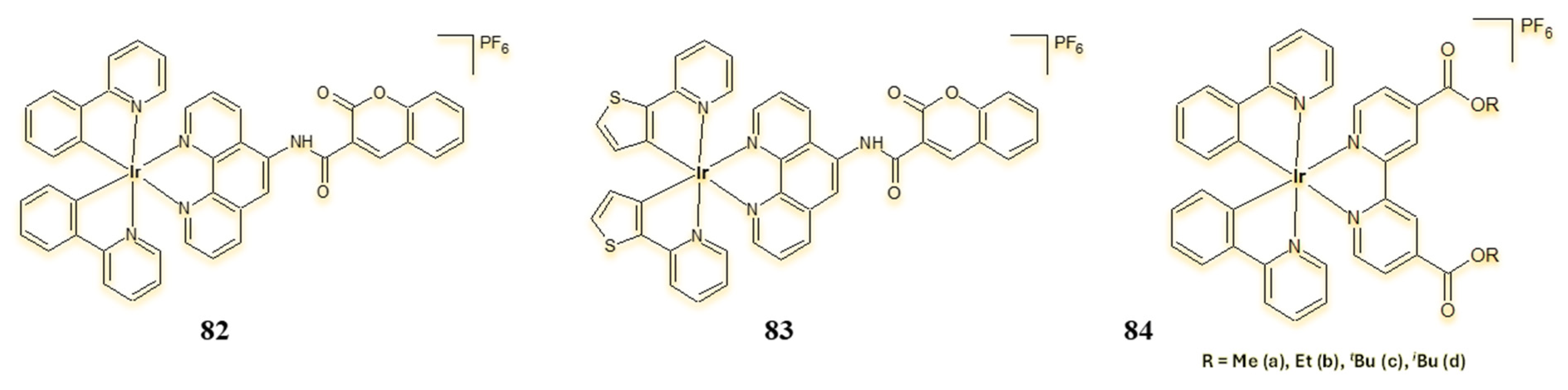 Pharmaceuticals 18 01728 g042