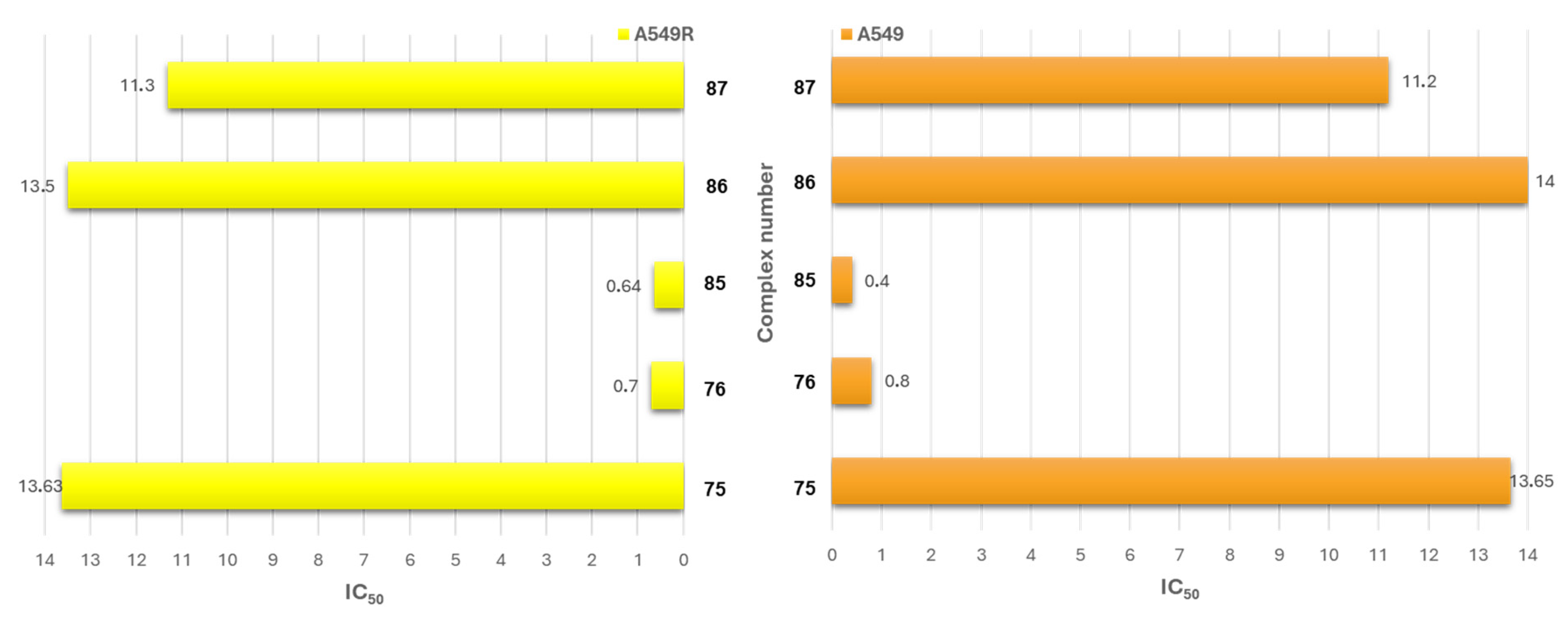 Pharmaceuticals 18 01728 g045