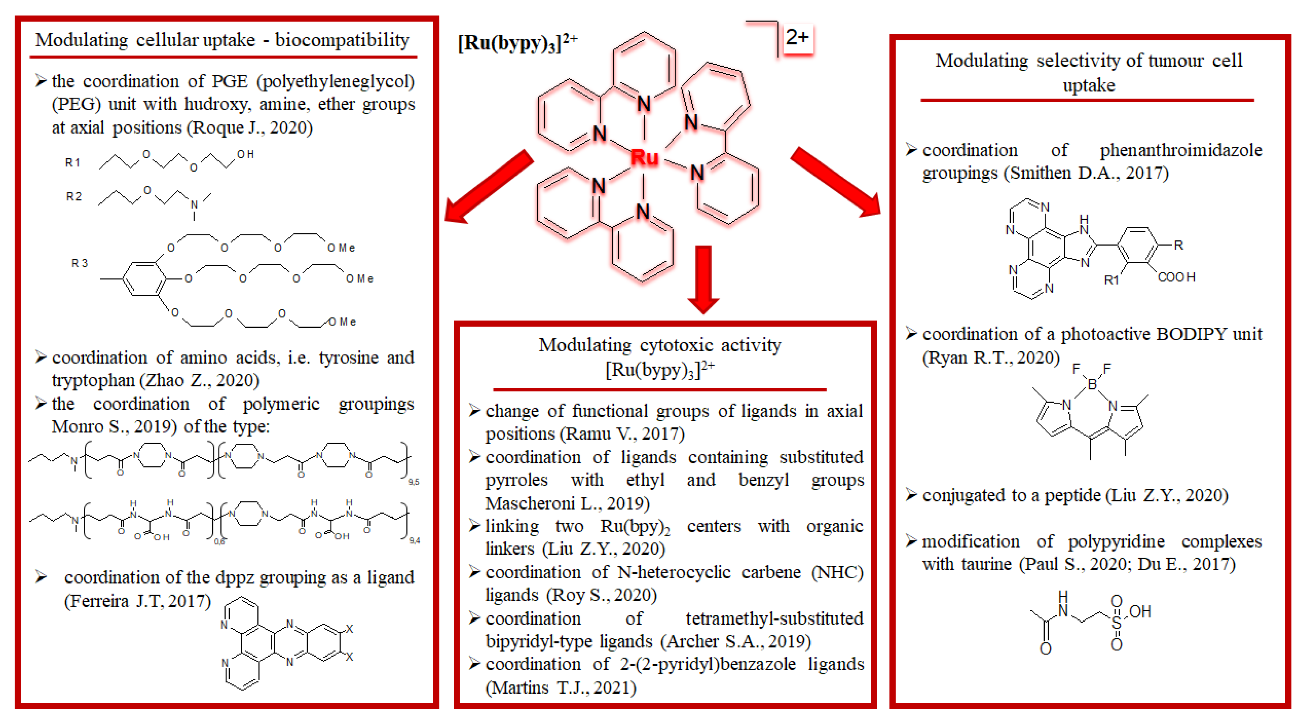 Pharmaceuticals 18 01728 sch001
