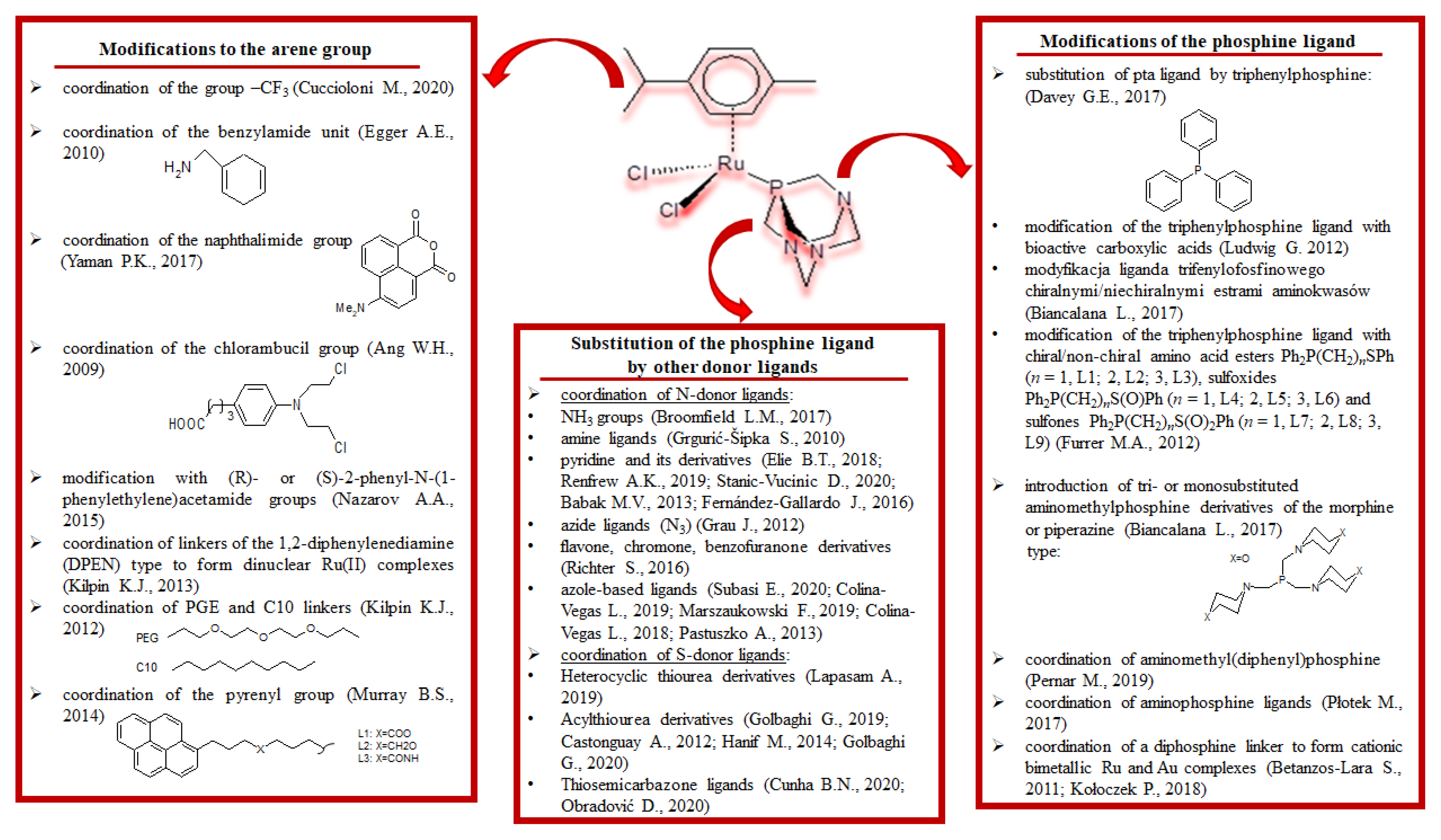 Pharmaceuticals 18 01728 sch003
