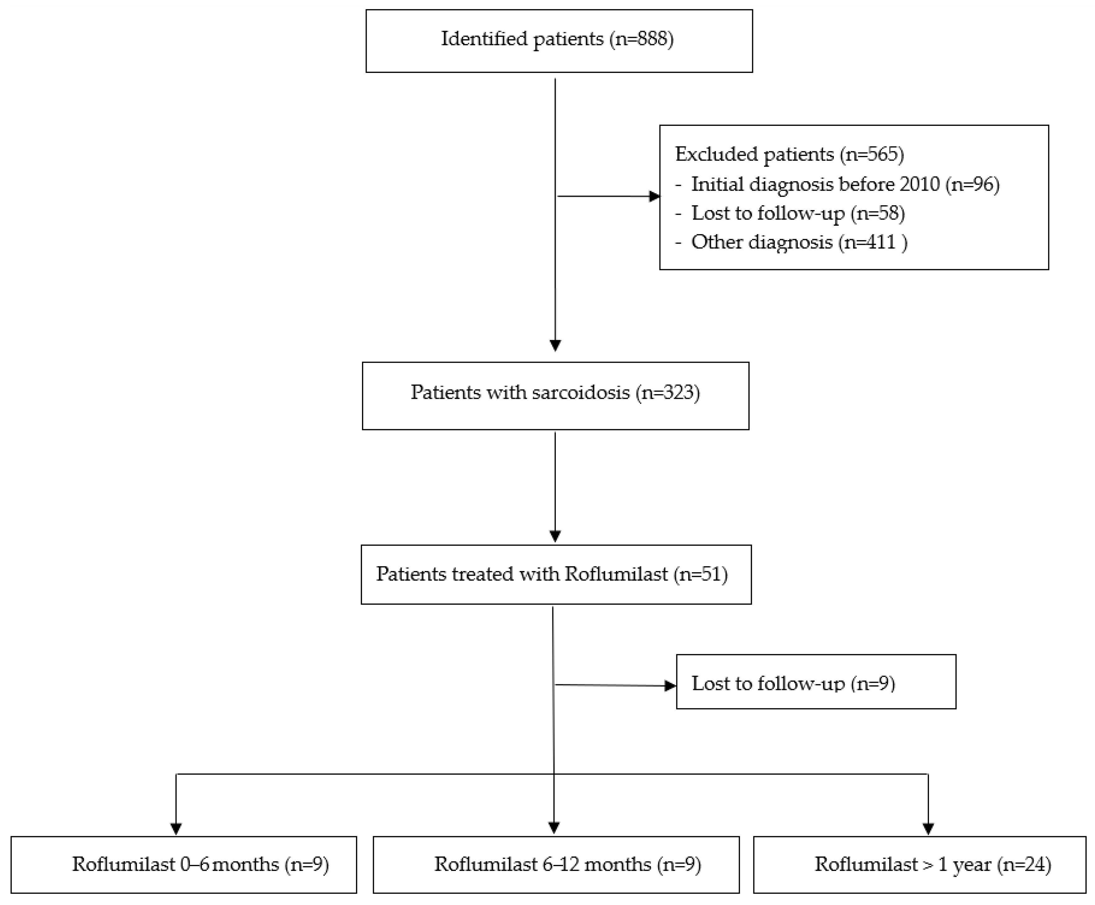 Pharmaceuticals 18 01729 g001