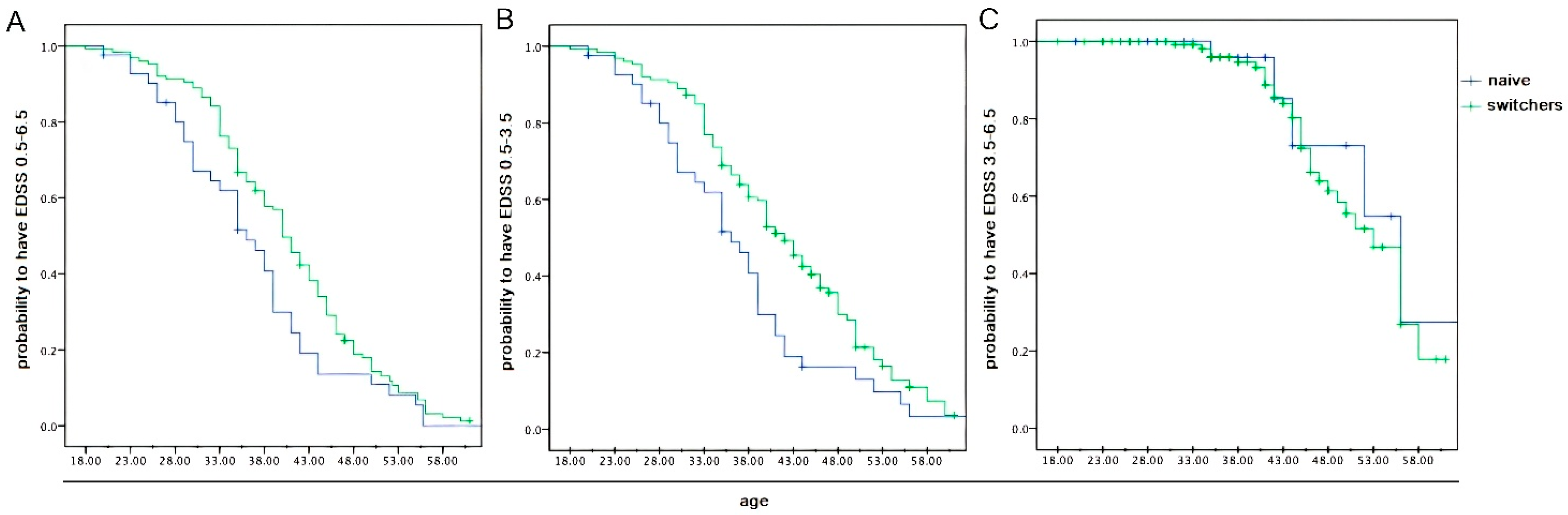 Pharmaceuticals 18 01730 g002
