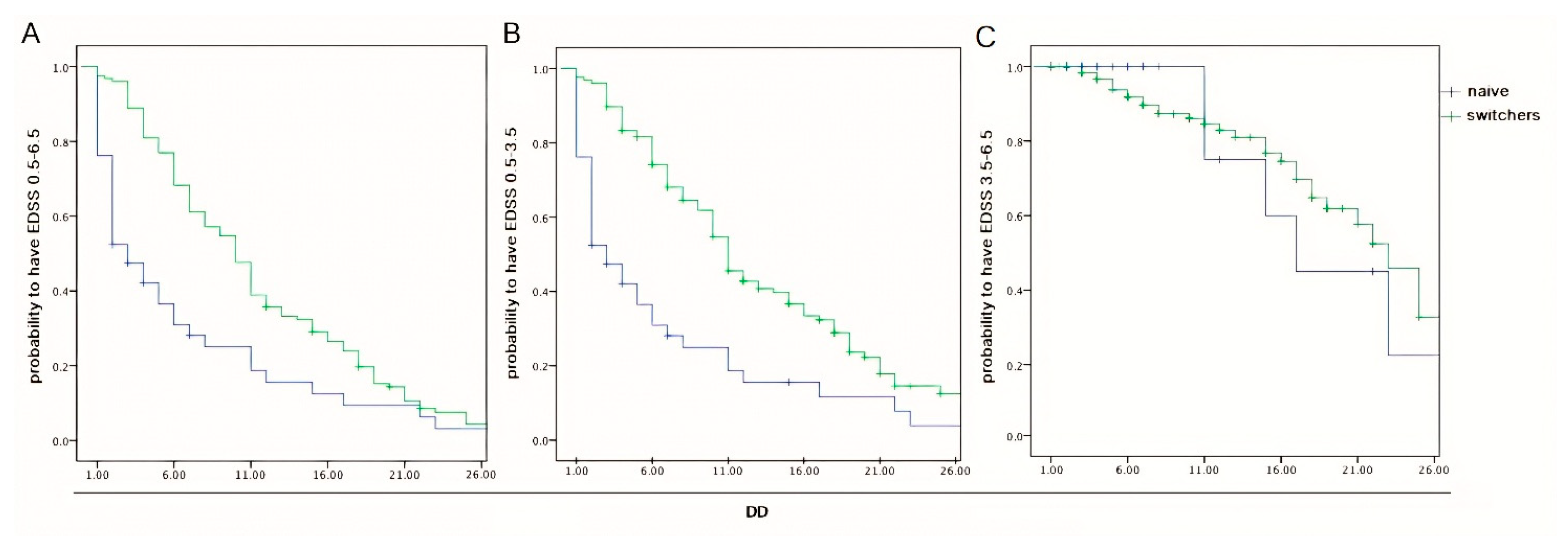 Pharmaceuticals 18 01730 g003