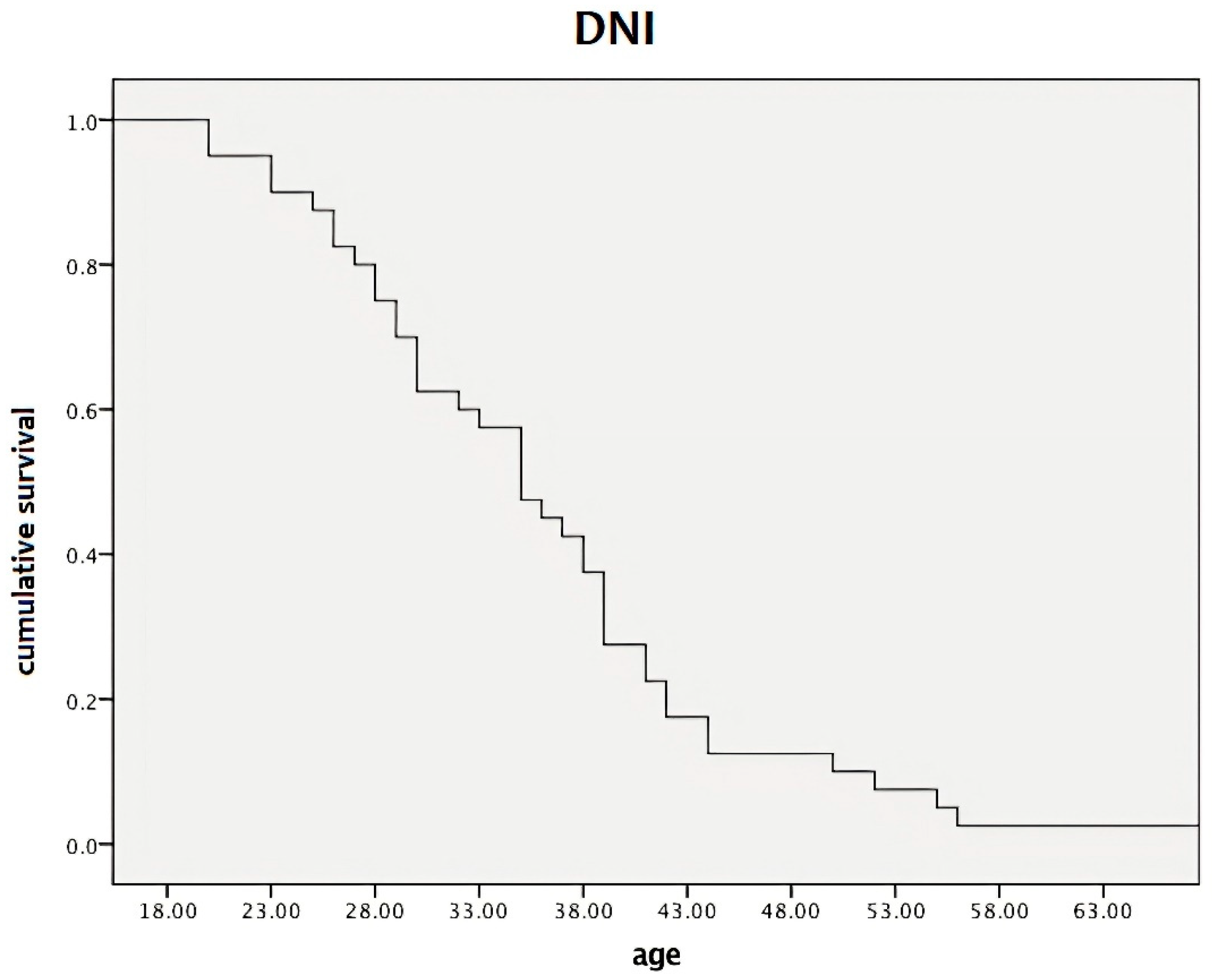 Pharmaceuticals 18 01730 g005