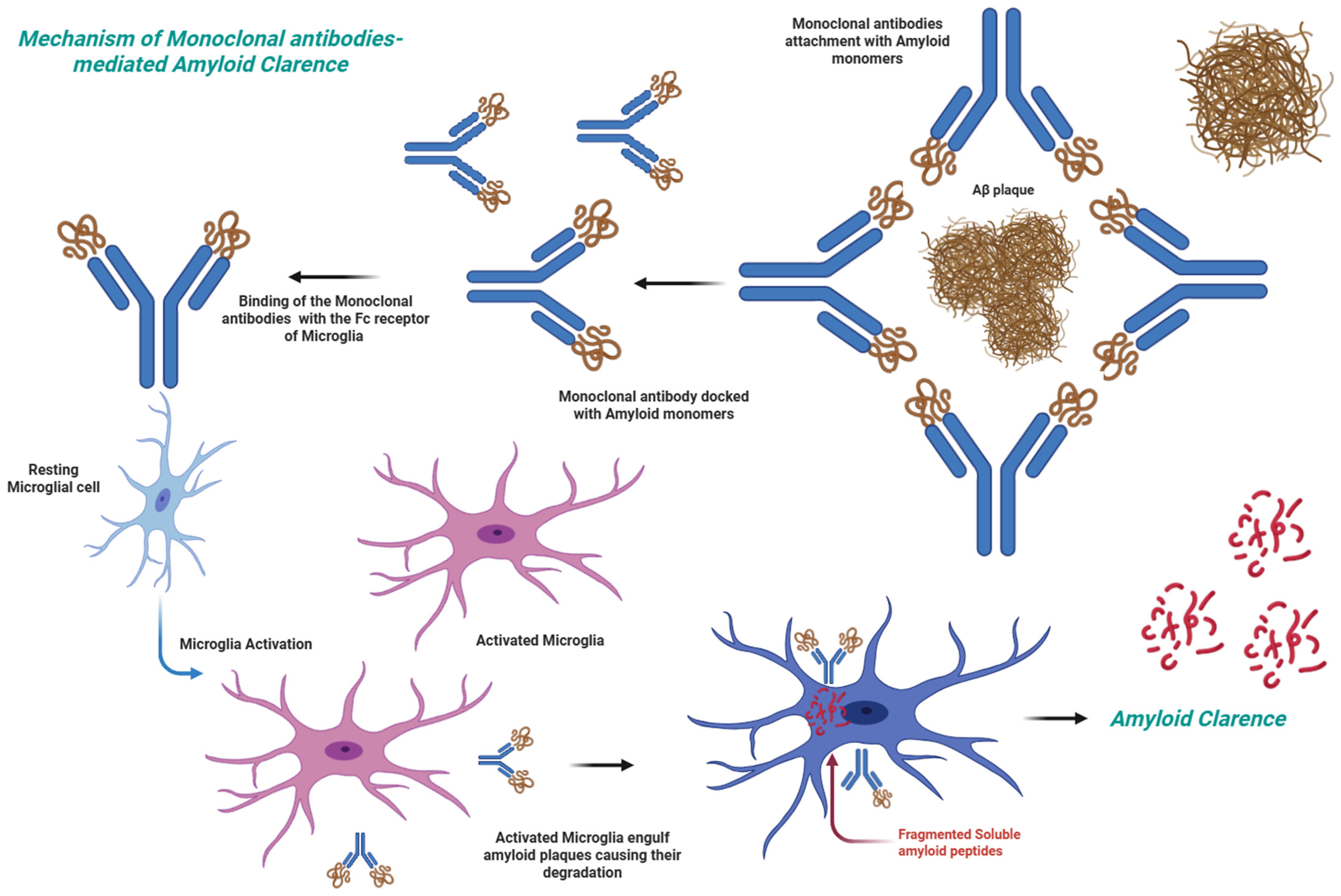 Pharmaceuticals 18 01731 g001 Pharmaceuticals 18 01731 g001