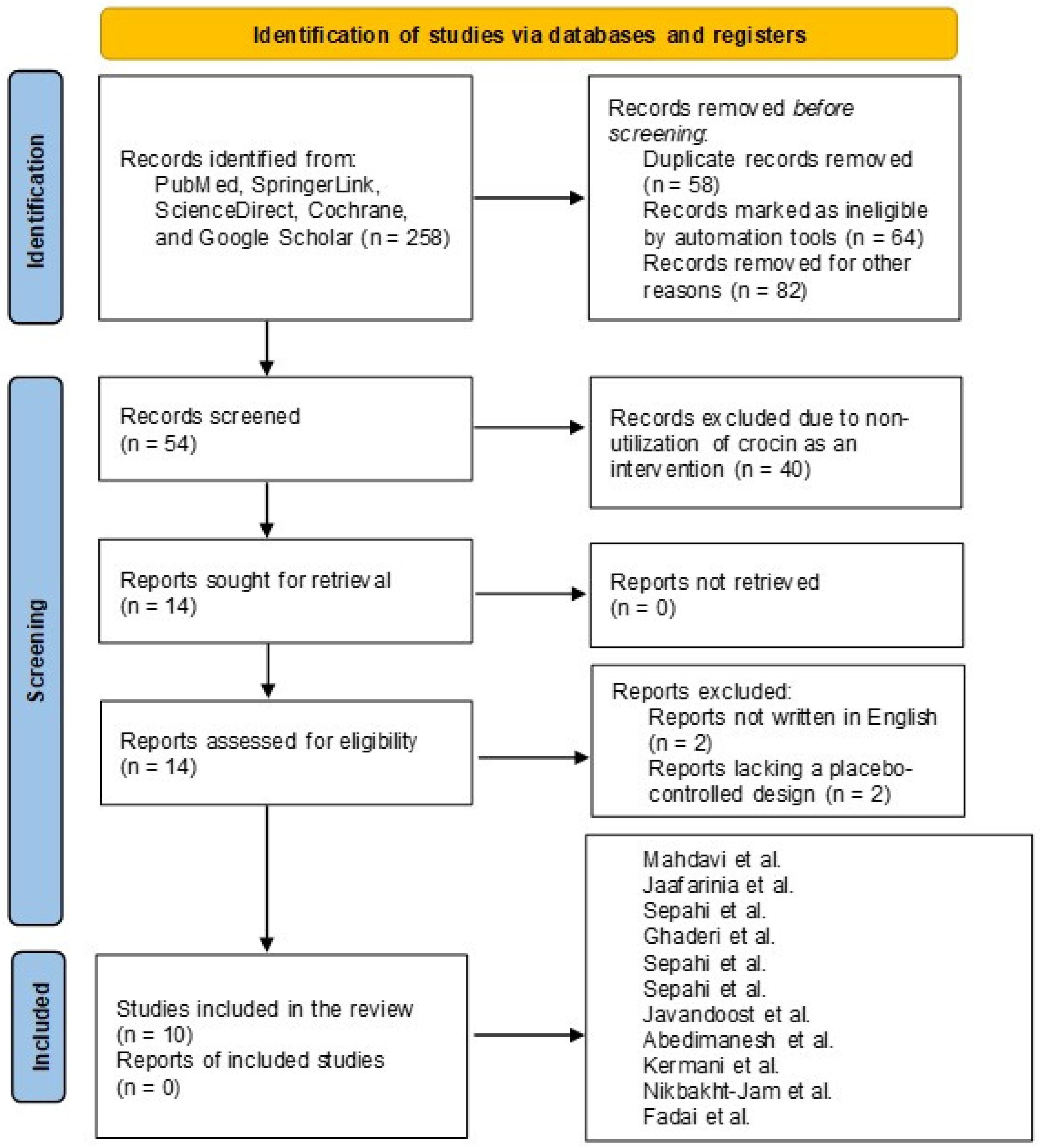 Pharmaceuticals 18 01735 g003