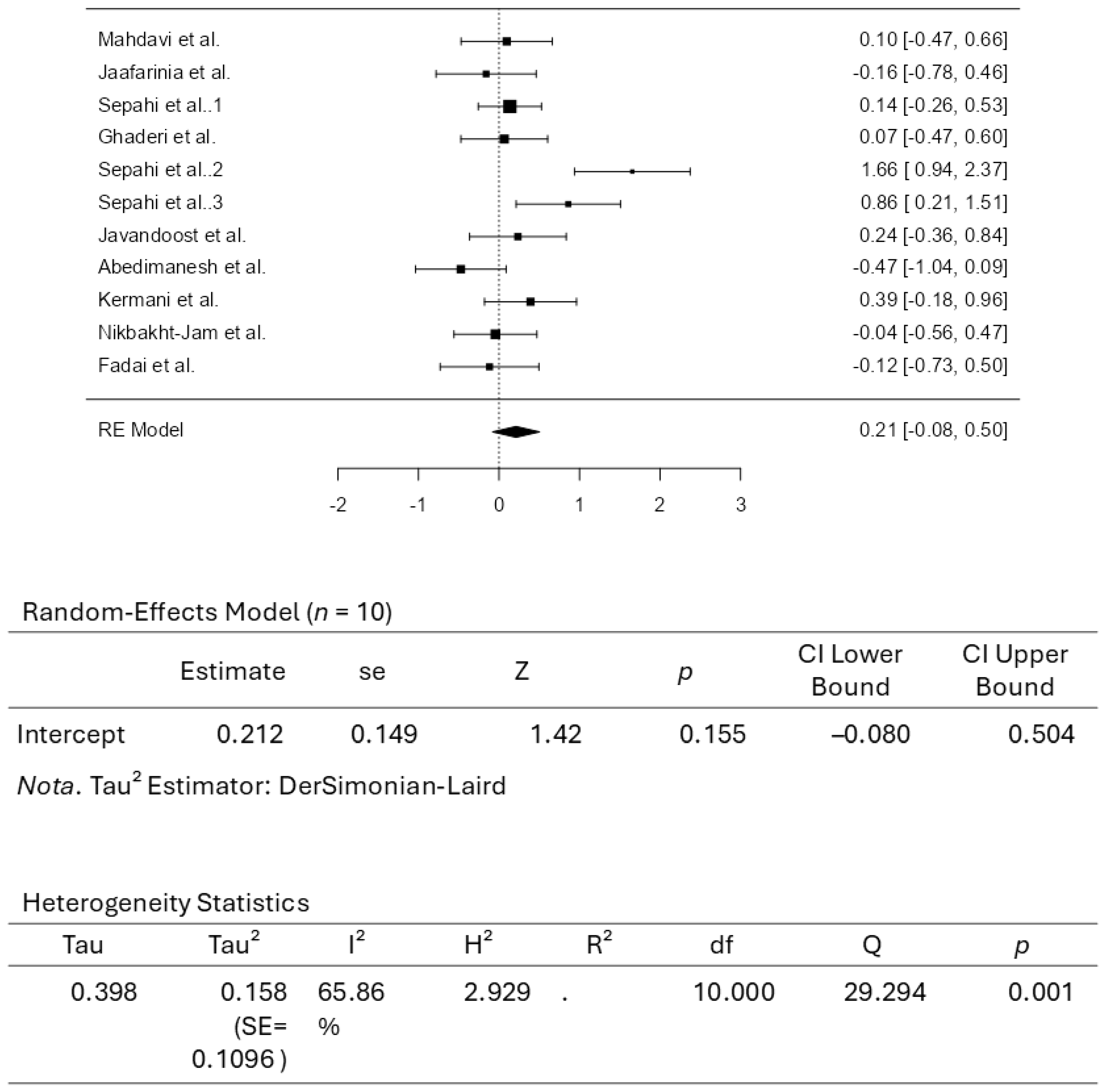 Pharmaceuticals 18 01735 g004