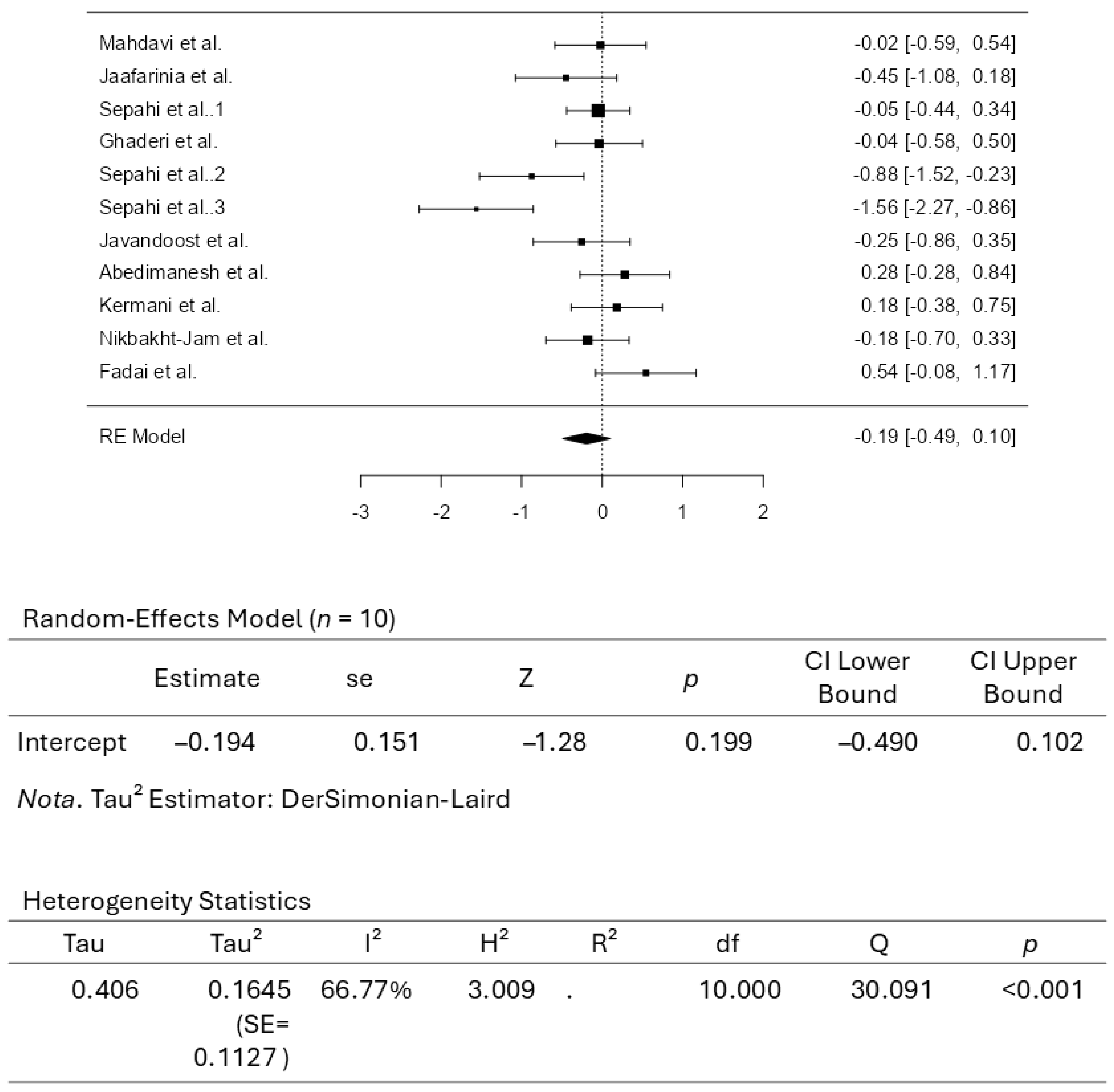 Pharmaceuticals 18 01735 g005