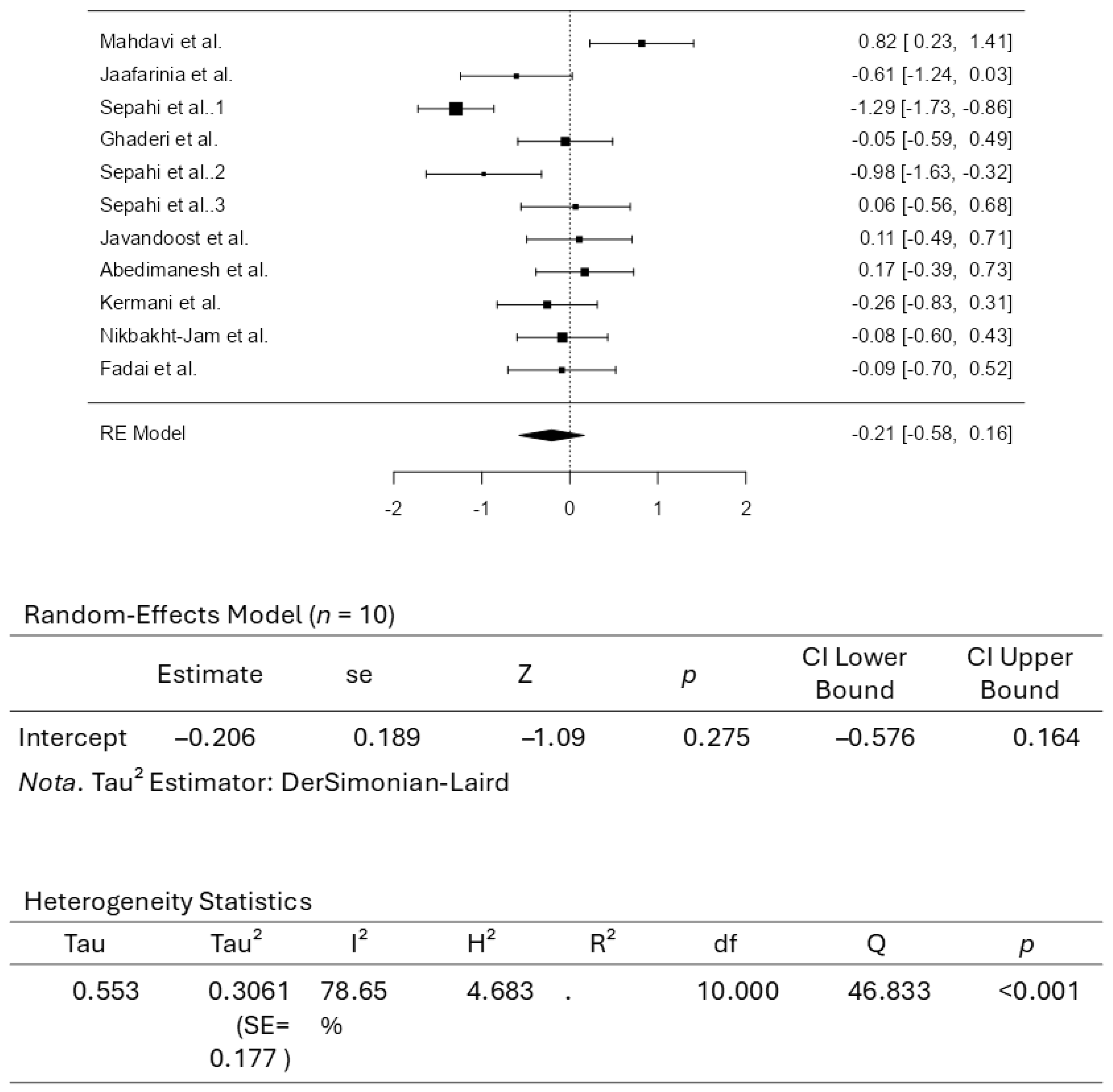 Pharmaceuticals 18 01735 g006 Pharmaceuticals 18 01735 g006