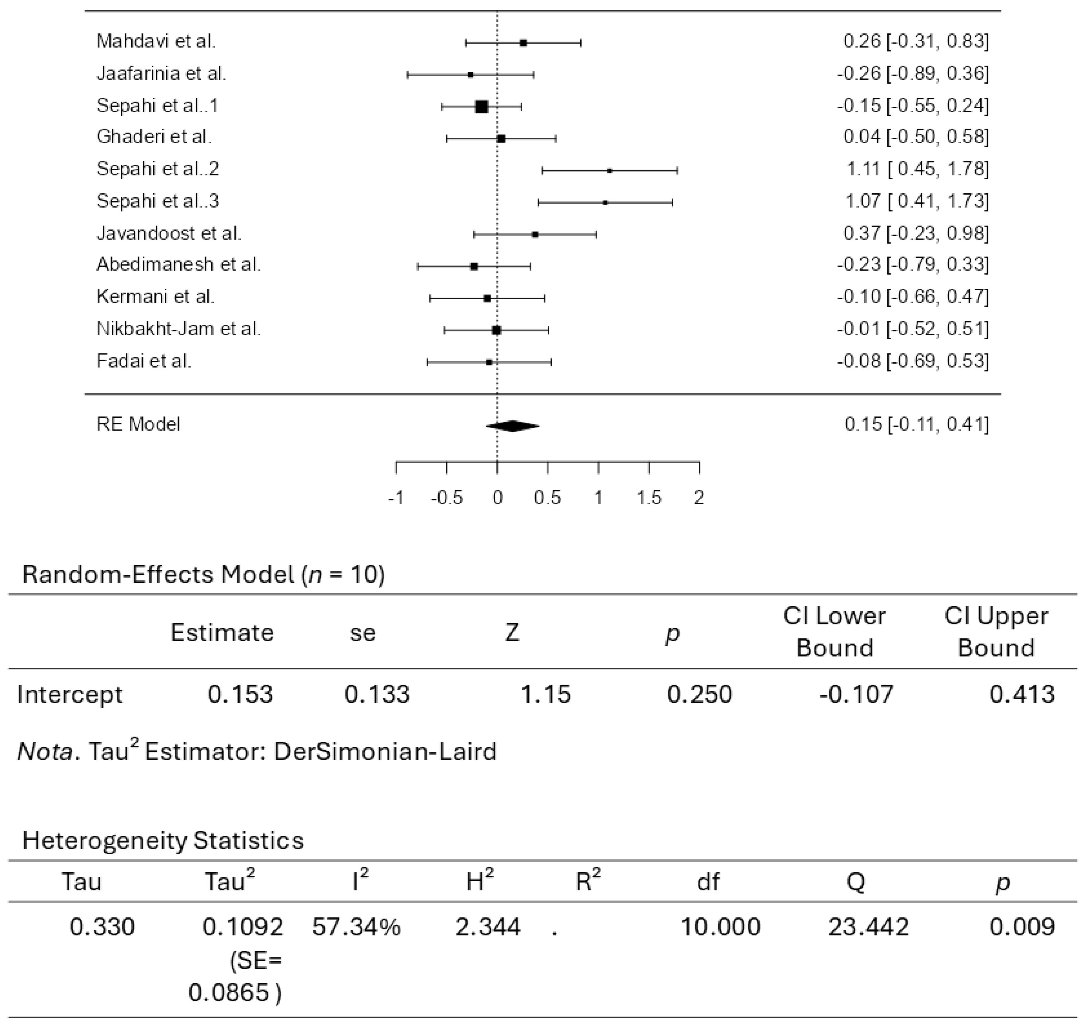 Pharmaceuticals 18 01735 g007 Pharmaceuticals 18 01735 g007