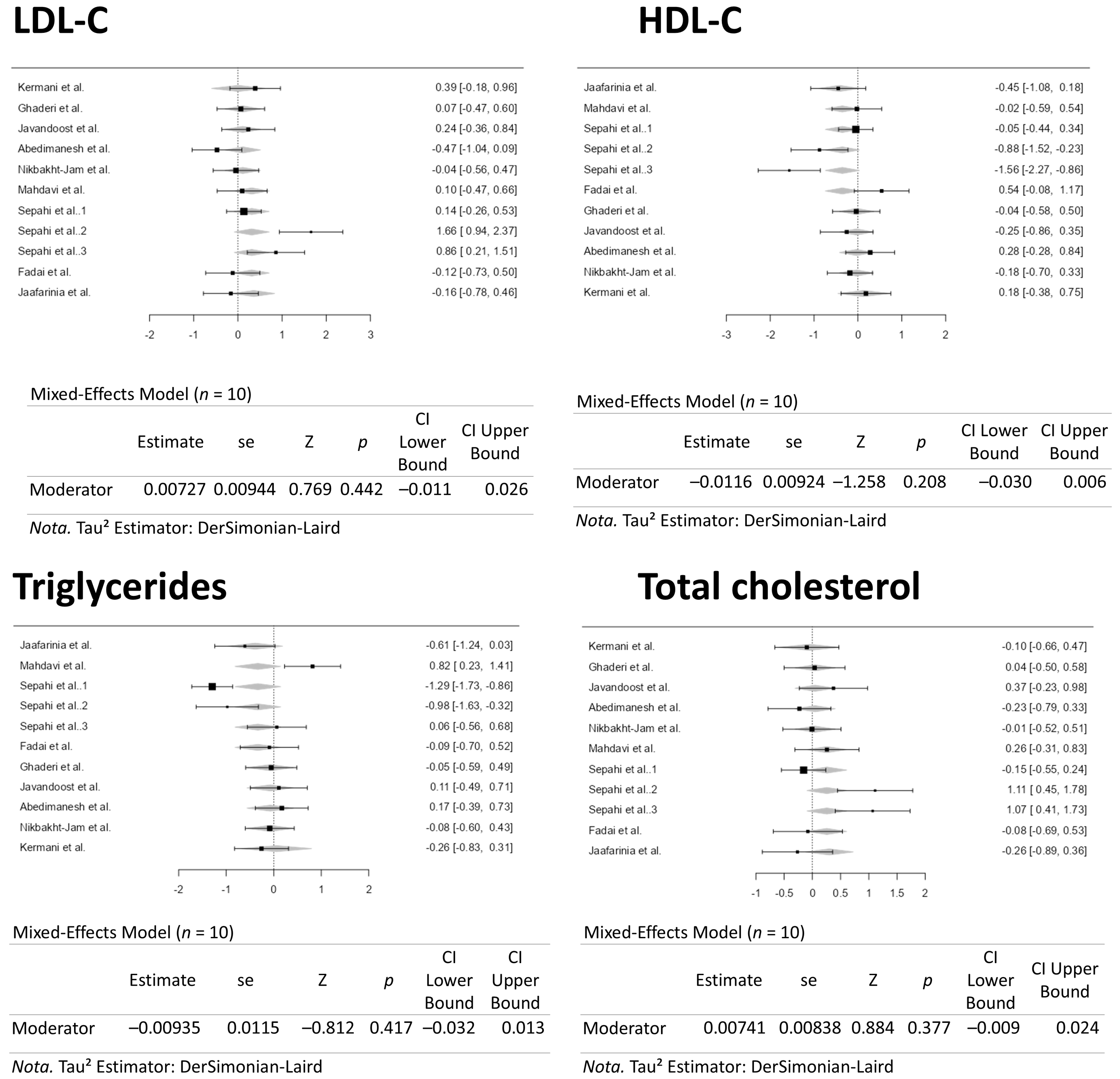 Pharmaceuticals 18 01735 g009 Pharmaceuticals 18 01735 g009