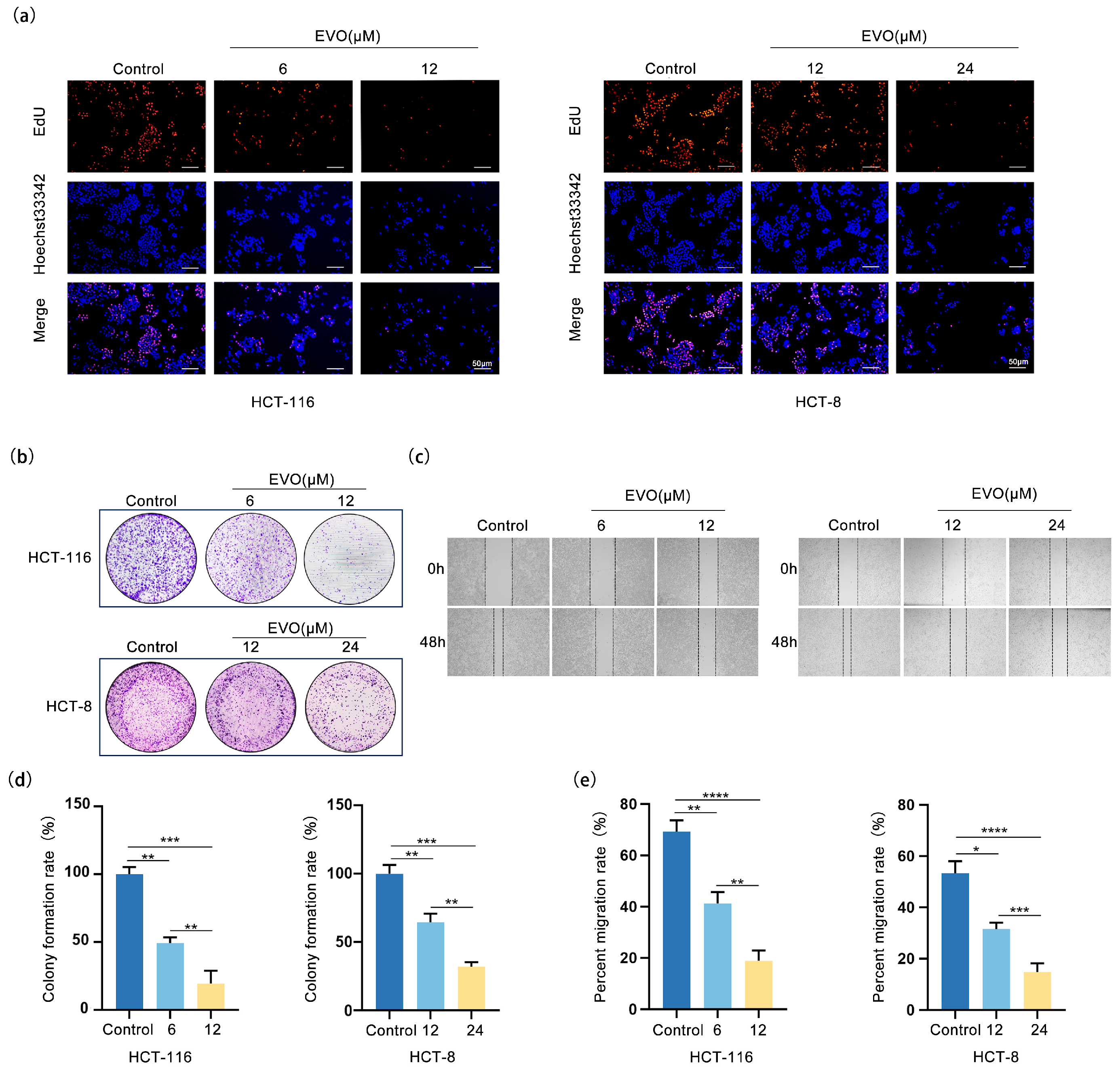 Pharmaceuticals 18 01736 g002