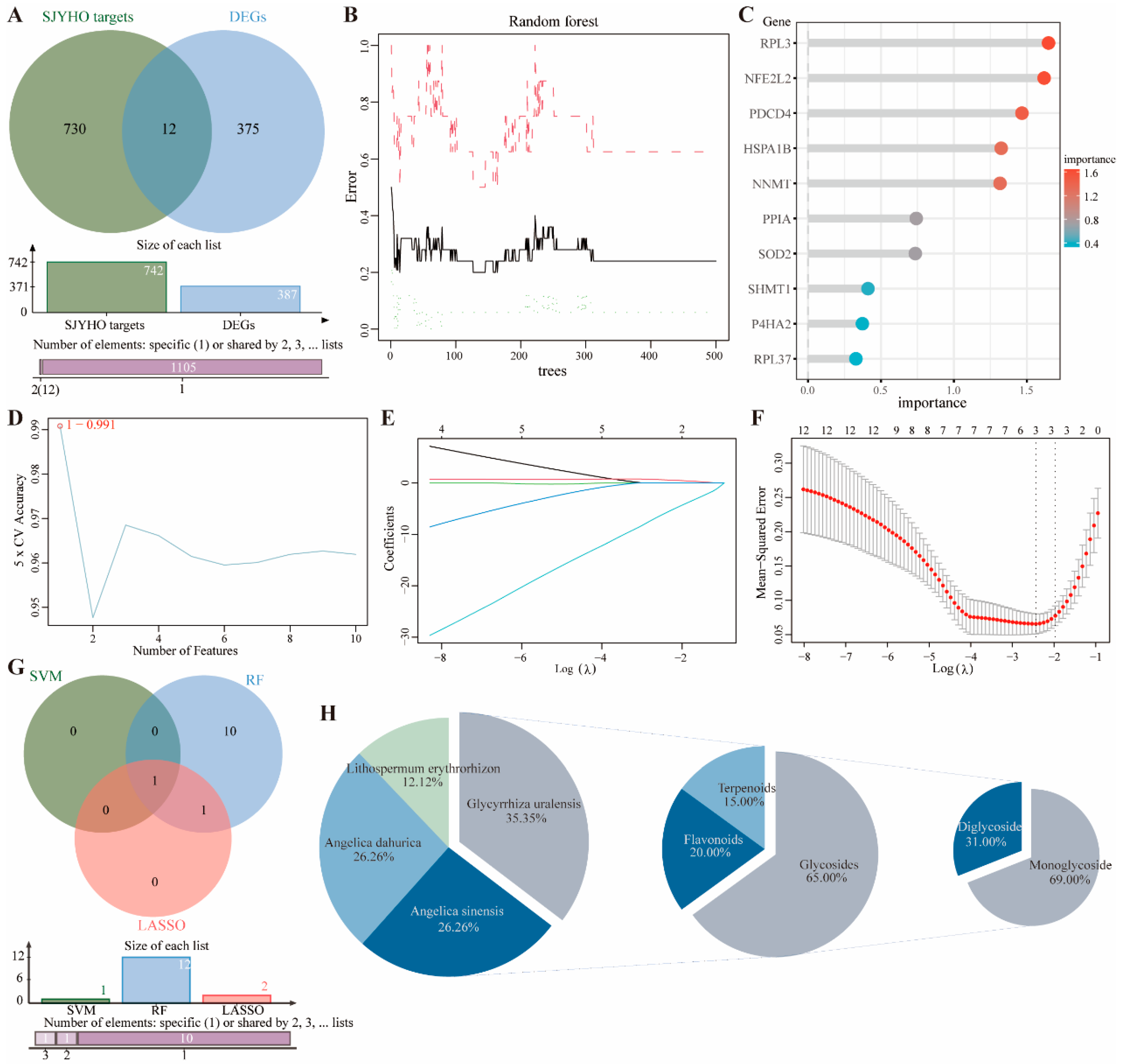 Pharmaceuticals 18 01737 g002