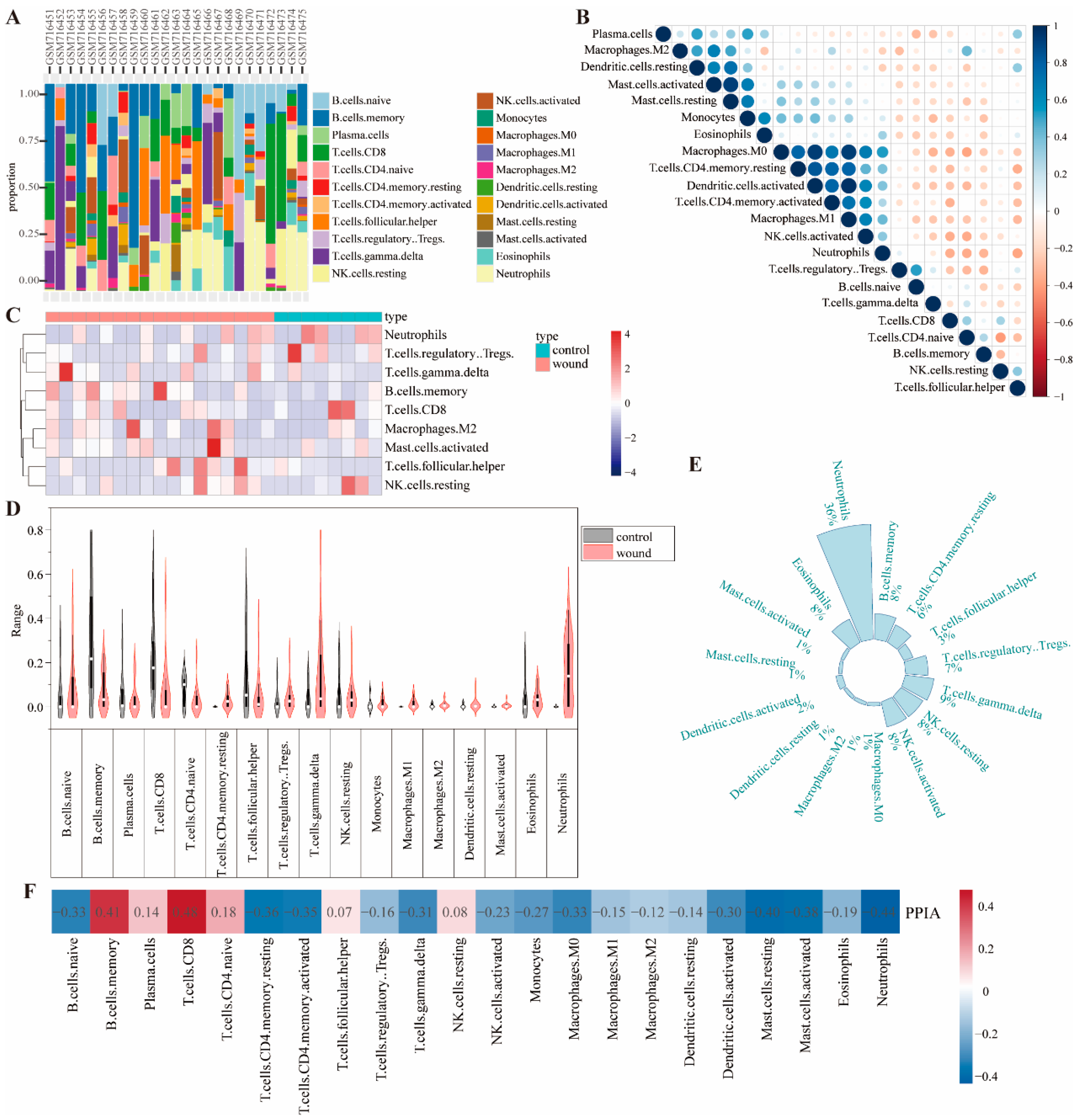 Pharmaceuticals 18 01737 g006