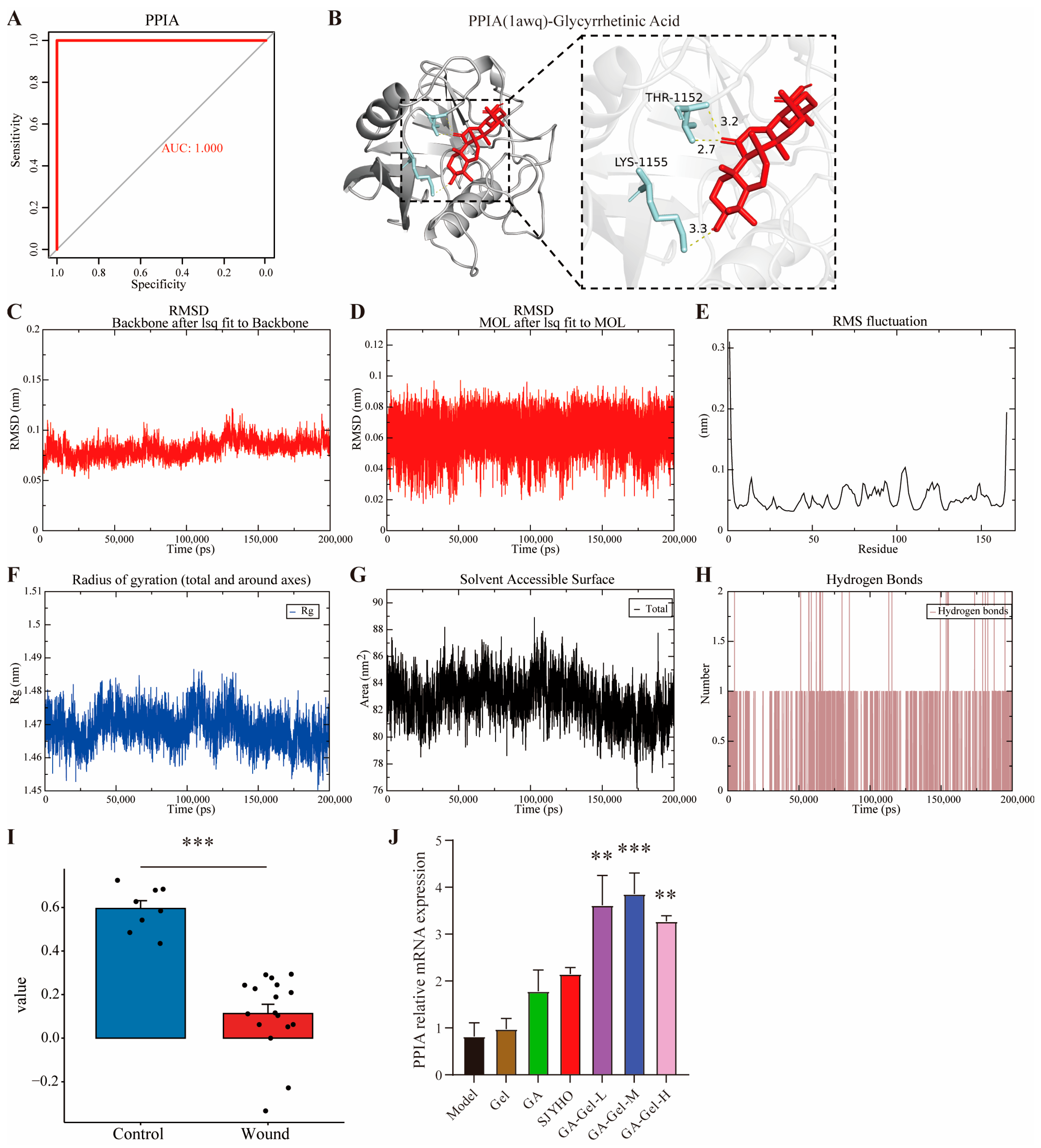Pharmaceuticals 18 01737 g007
