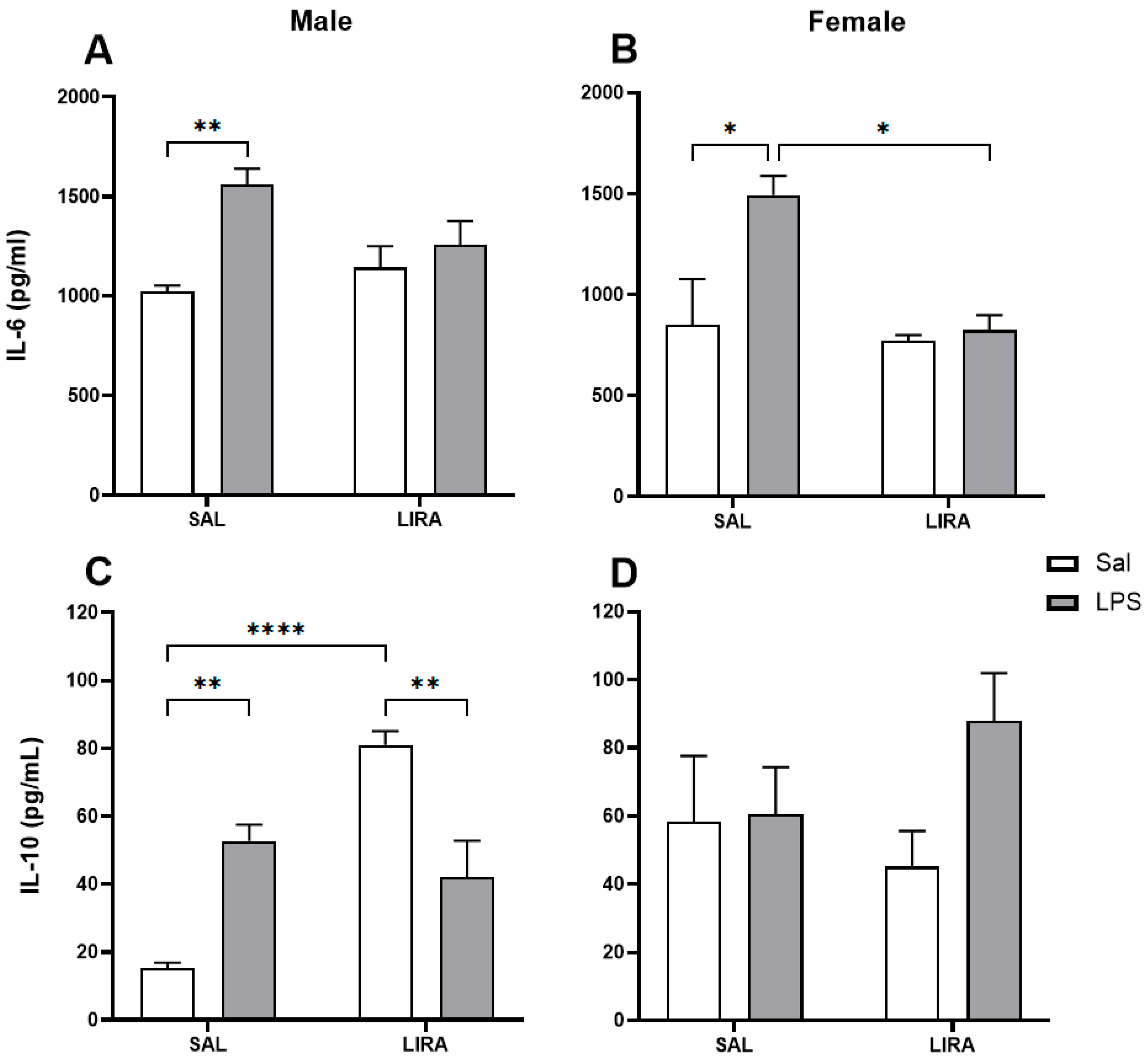 Pharmaceuticals 18 01738 g003 Pharmaceuticals 18 01738 g003