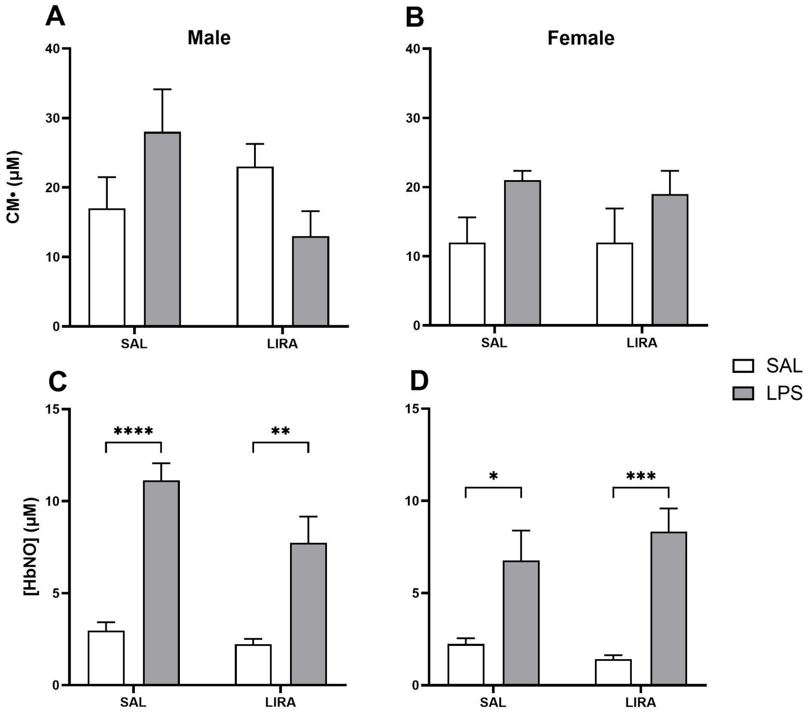 Pharmaceuticals 18 01738 g004 Pharmaceuticals 18 01738 g004