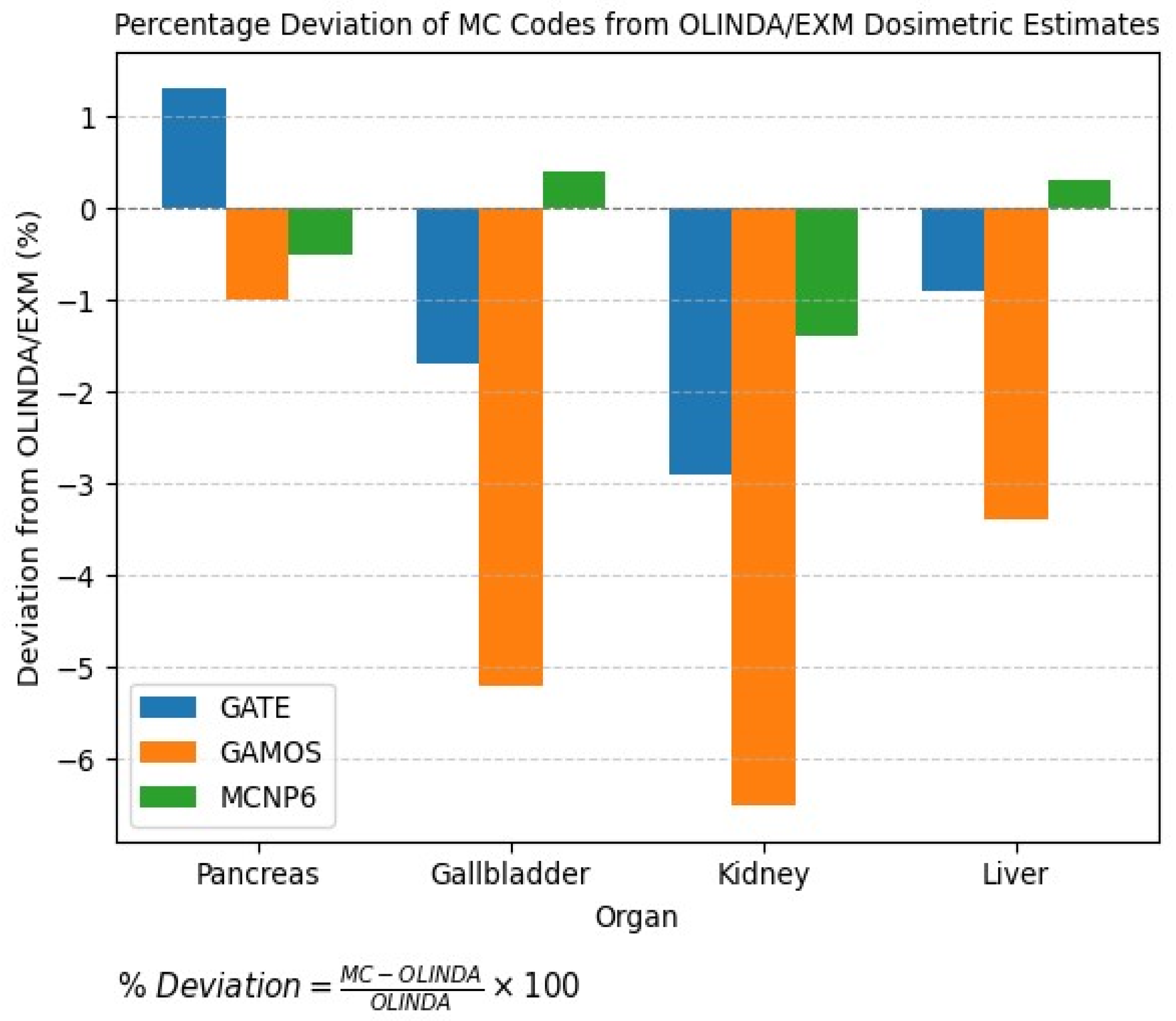 Pharmaceuticals 18 01741 g009 Pharmaceuticals 18 01741 g009