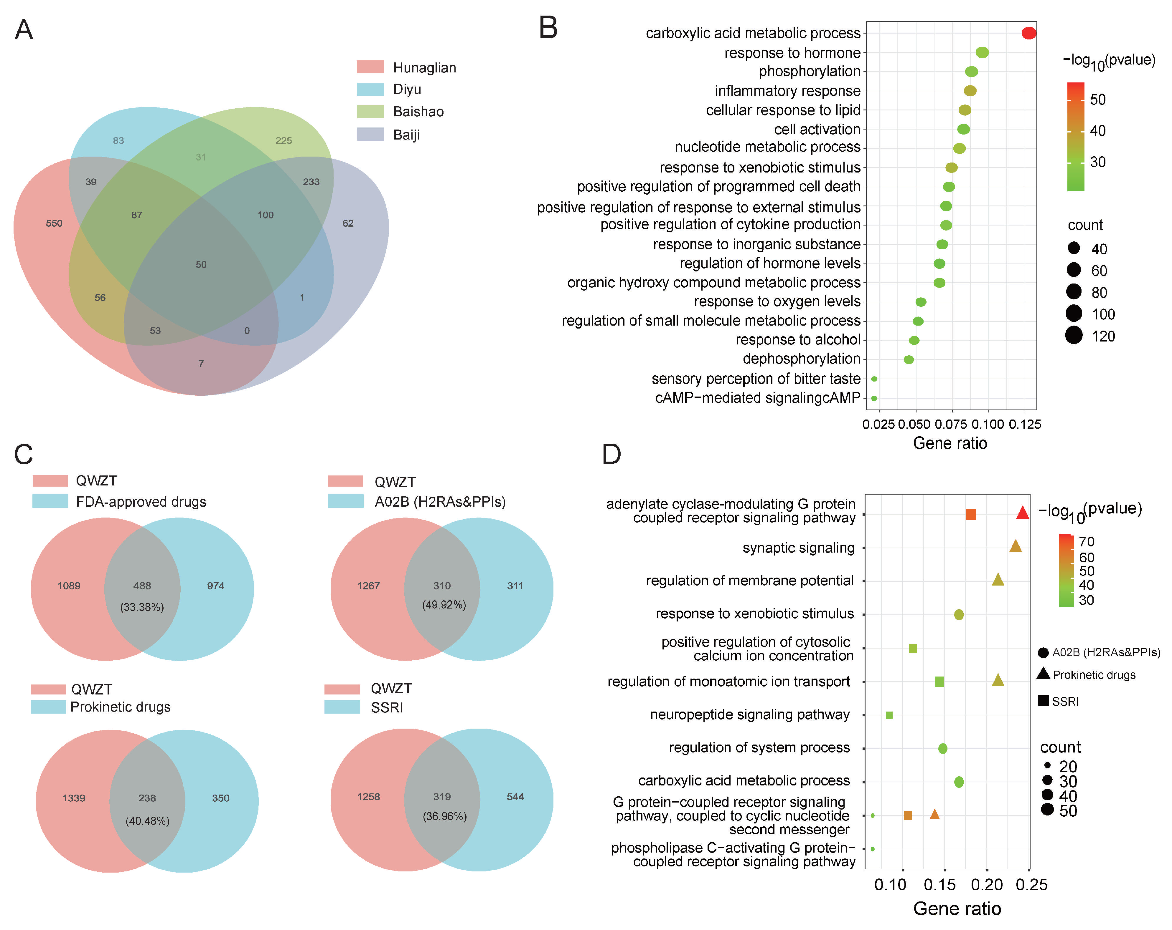 Pharmaceuticals 18 01743 g002 Pharmaceuticals 18 01743 g002