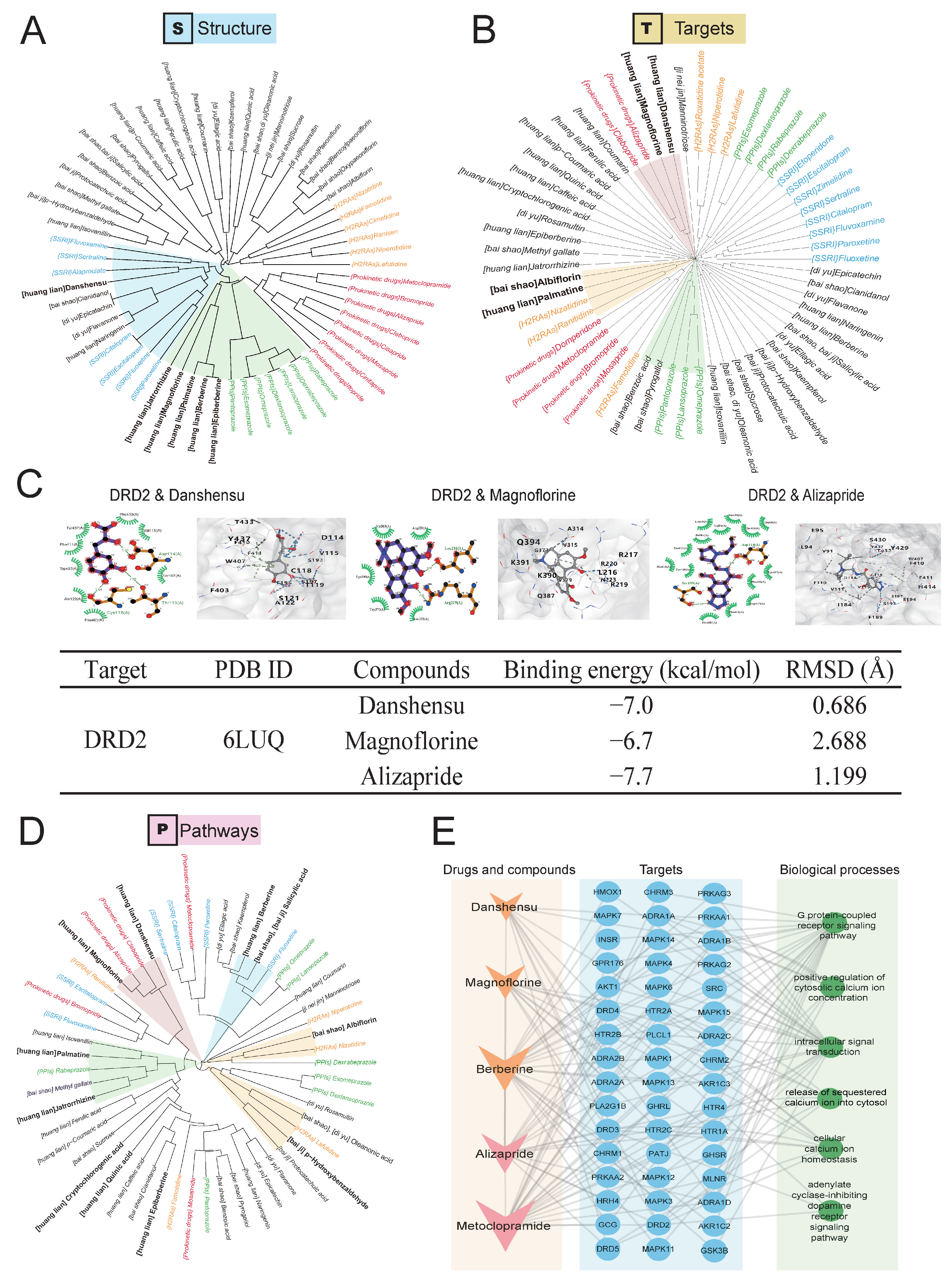 Pharmaceuticals 18 01743 g003 Pharmaceuticals 18 01743 g003
