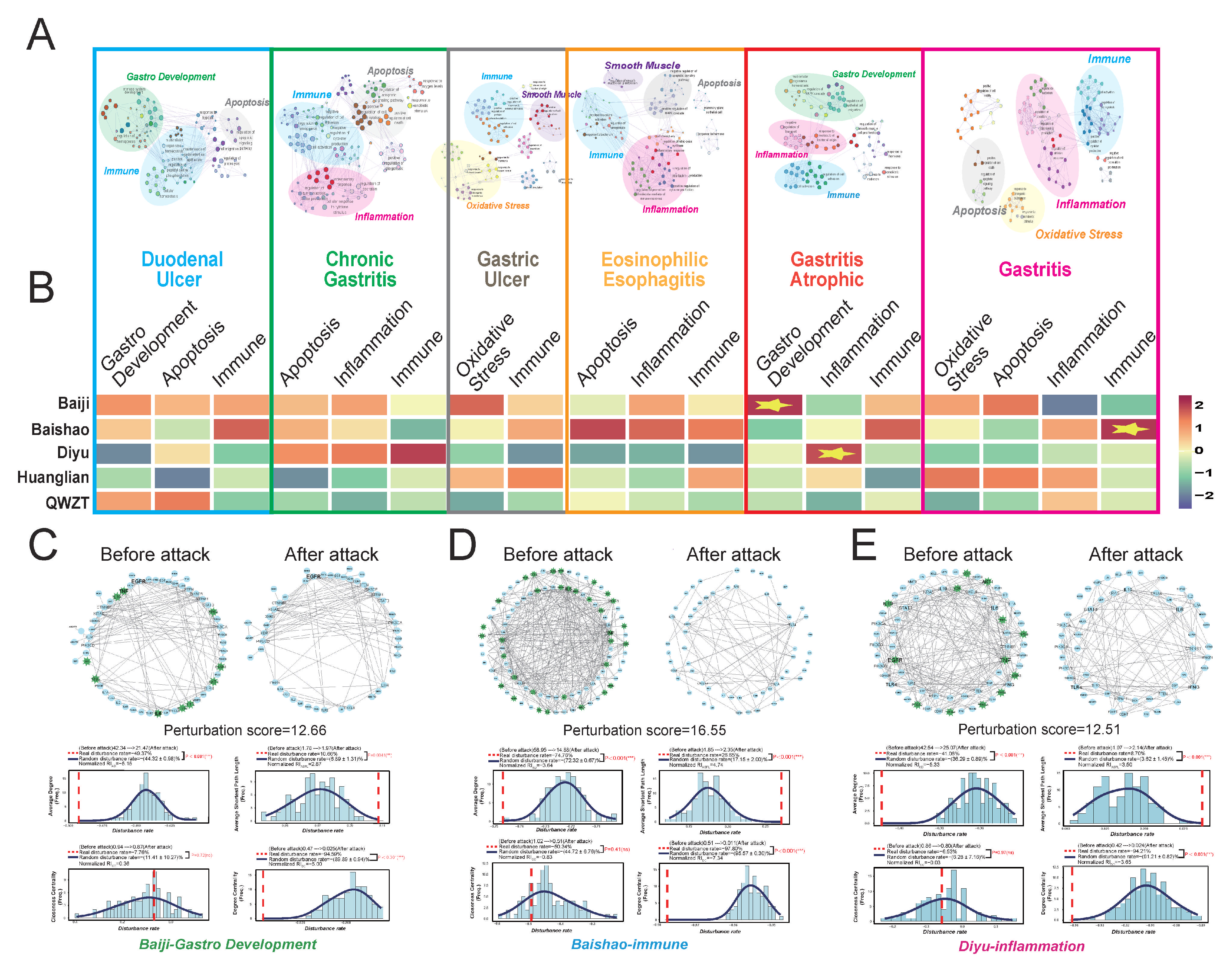 Pharmaceuticals 18 01743 g006 Pharmaceuticals 18 01743 g006