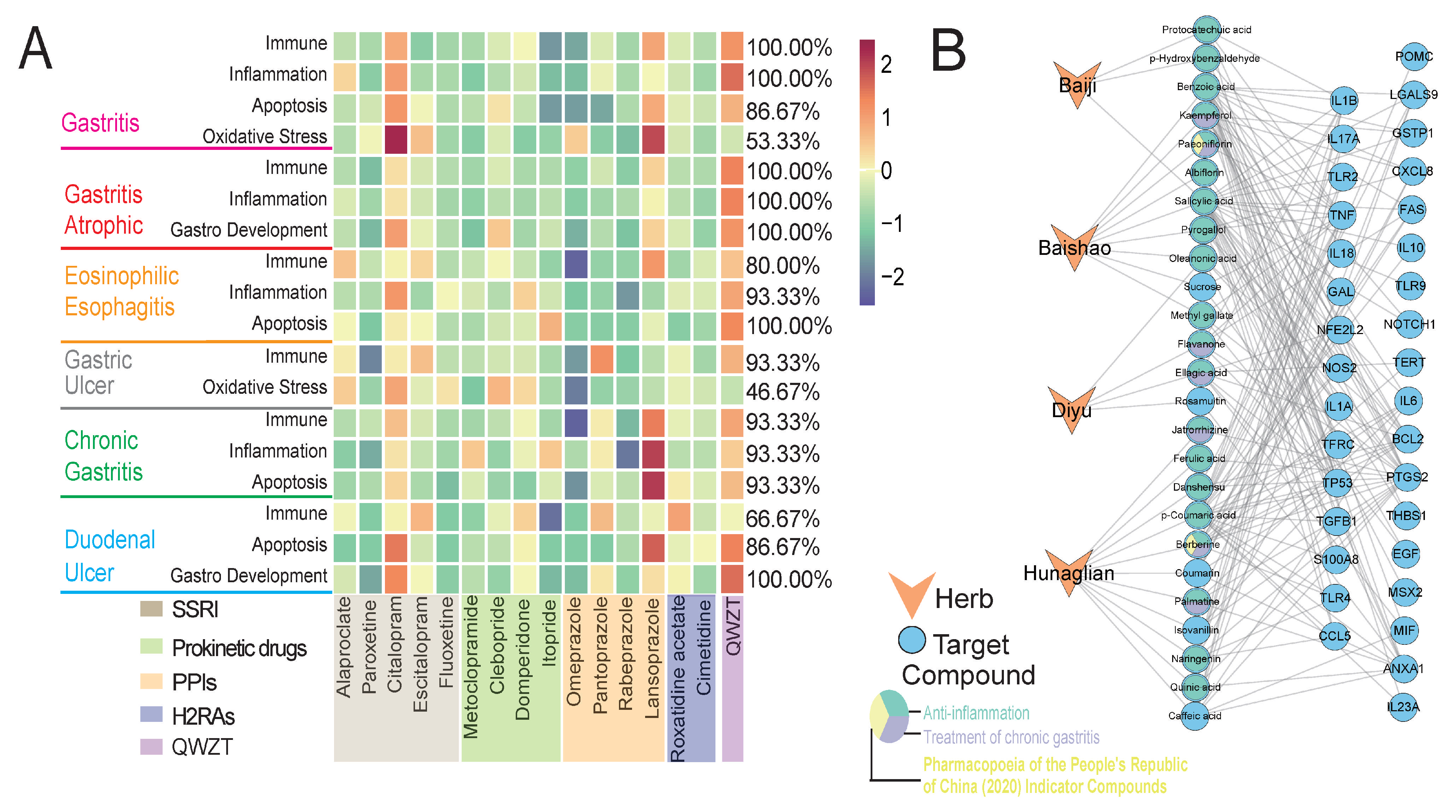 Pharmaceuticals 18 01743 g007 Pharmaceuticals 18 01743 g007