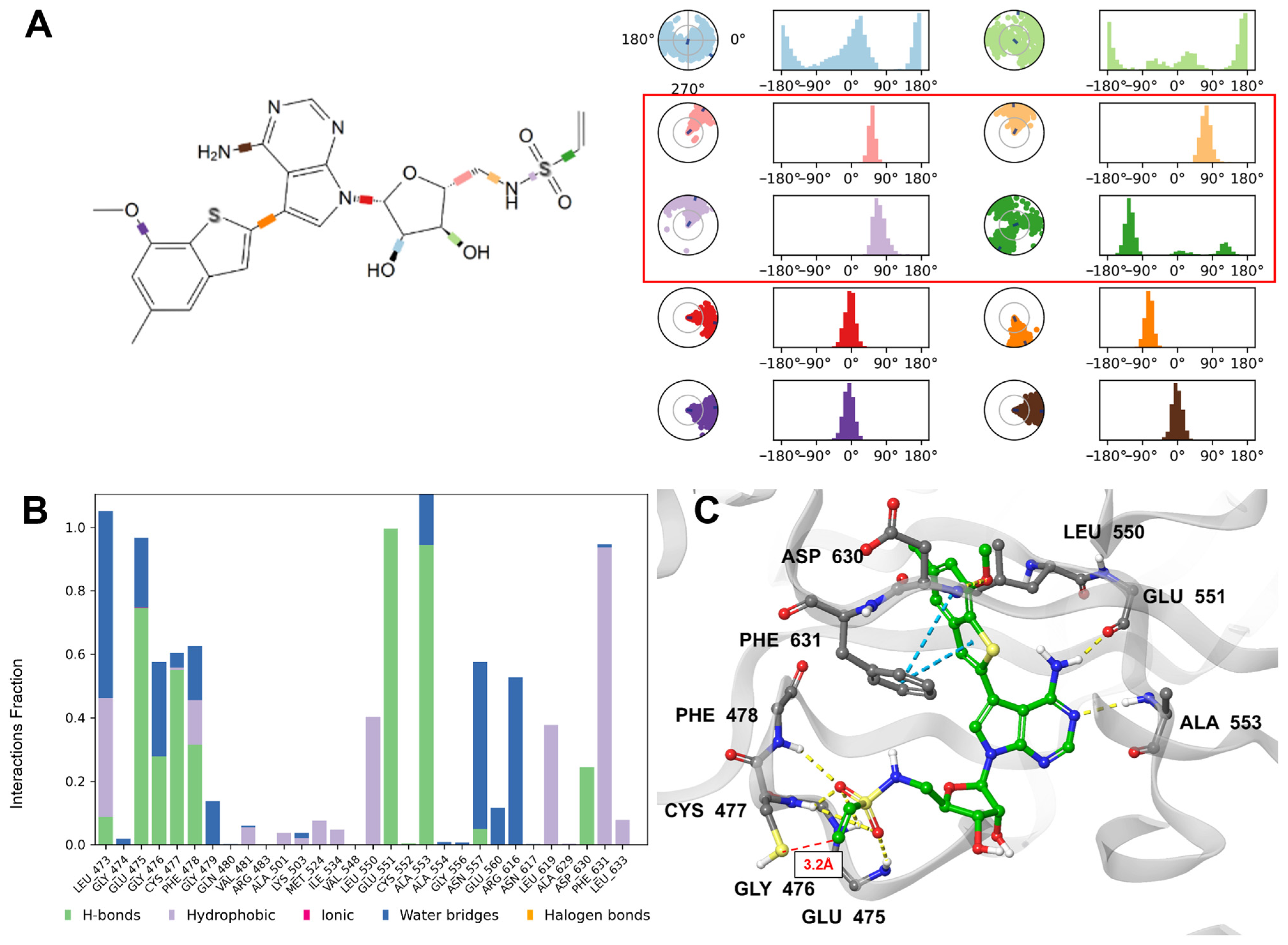 Pharmaceuticals 18 01745 g006