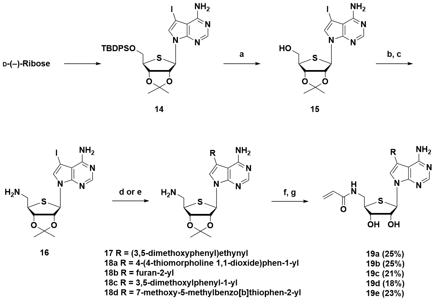 Pharmaceuticals 18 01745 sch003
