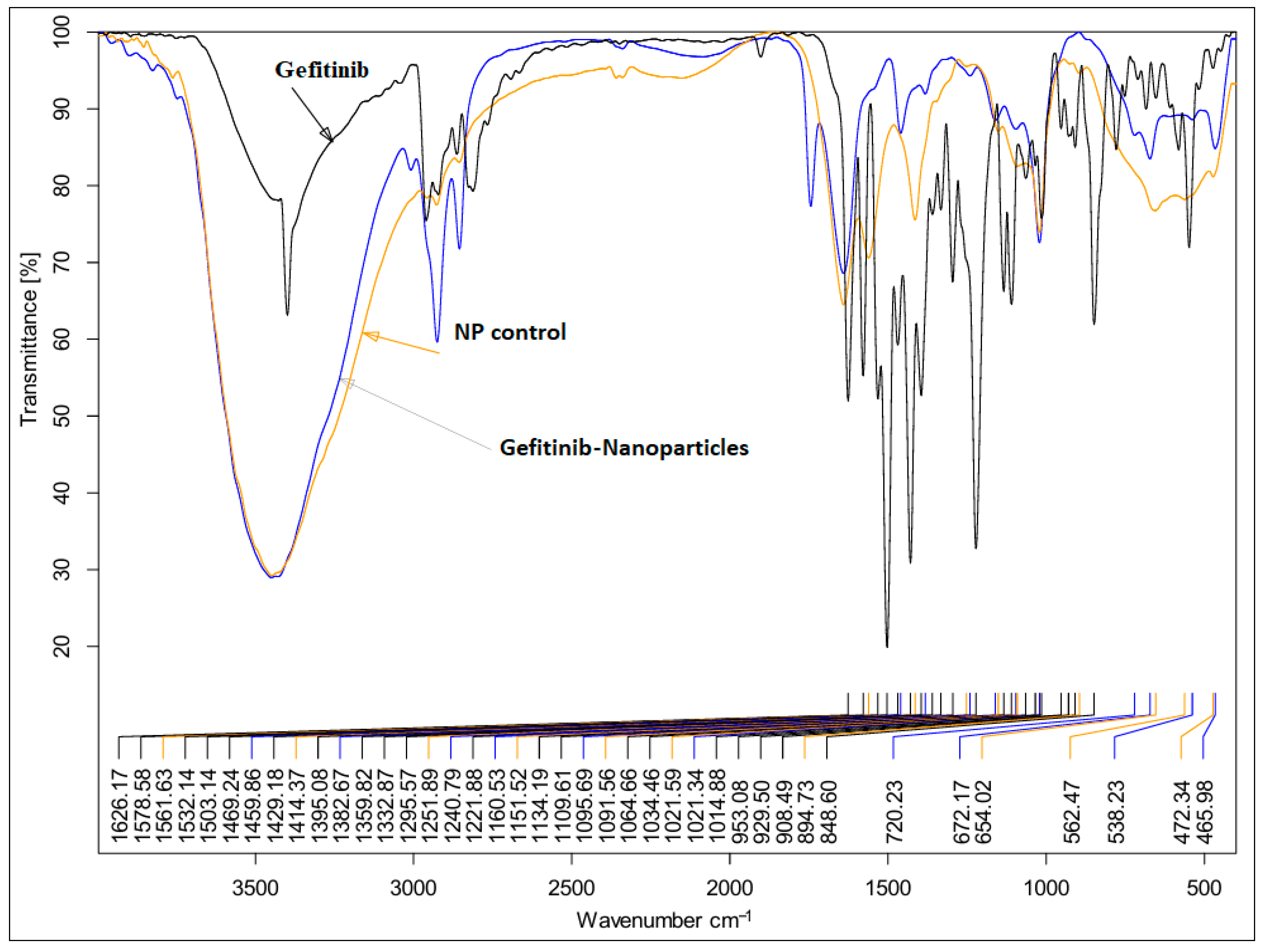 Pharmaceuticals 18 01747 g002
