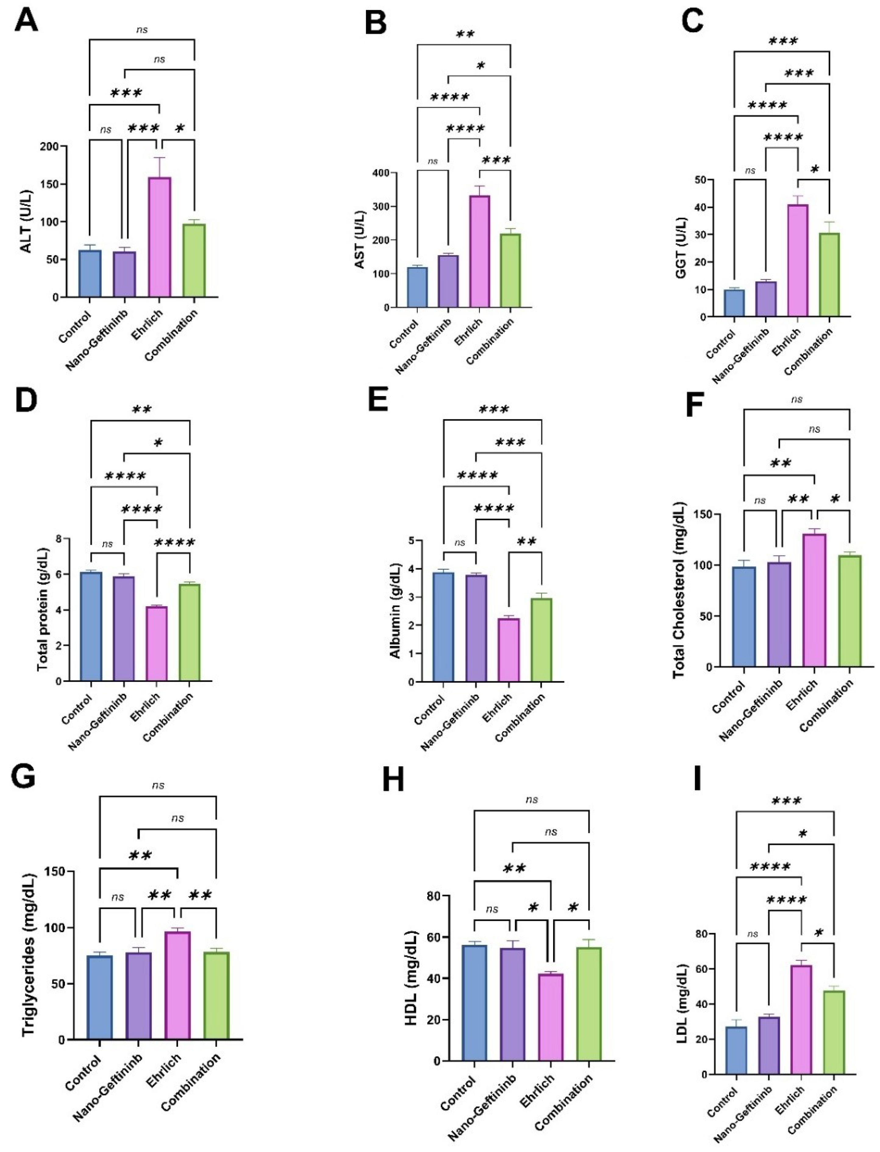 Pharmaceuticals 18 01747 g004