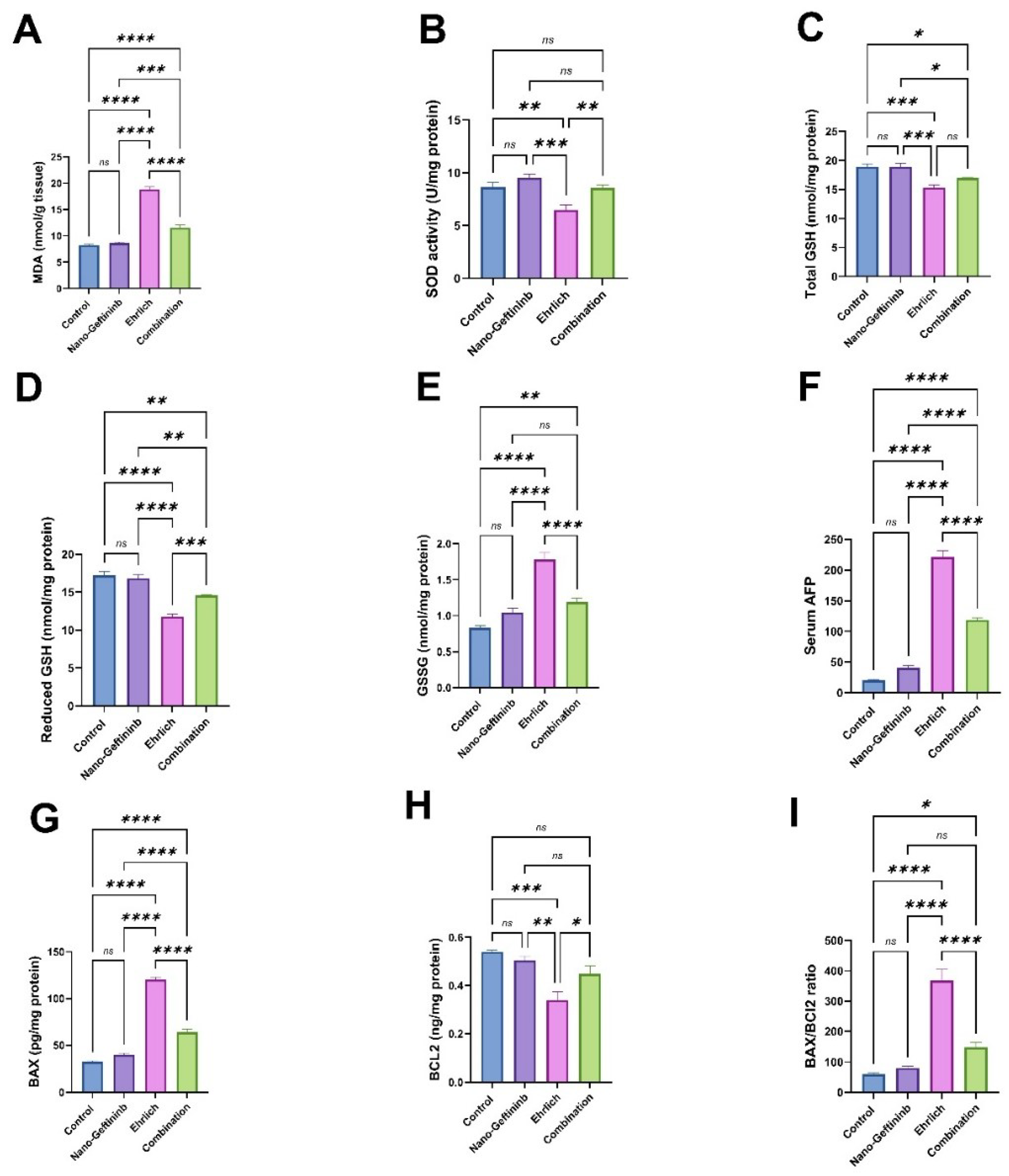 Pharmaceuticals 18 01747 g005
