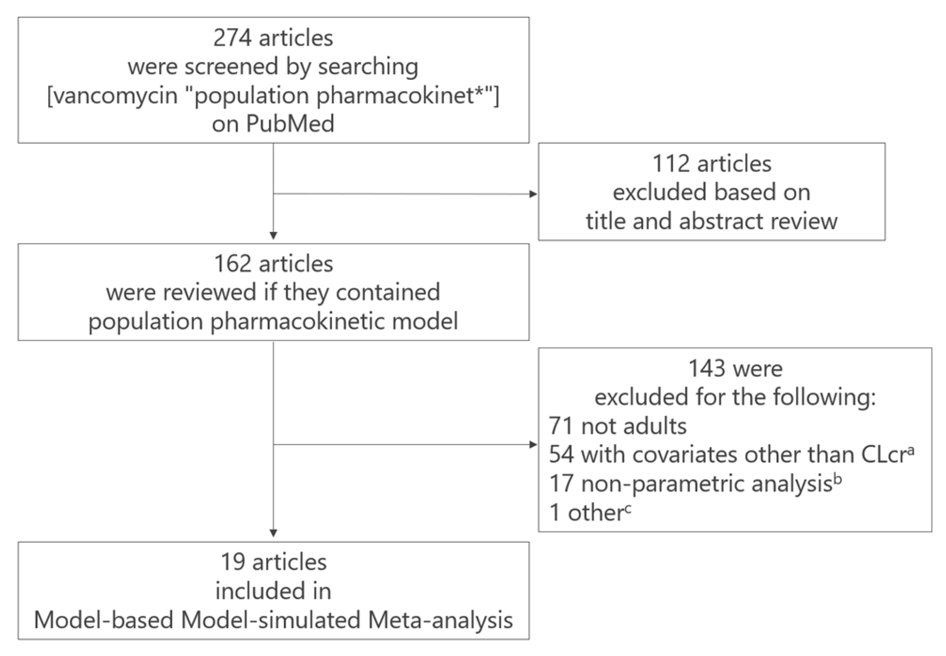 Pharmaceuticals 18 01748 g002 Pharmaceuticals 18 01748 g002