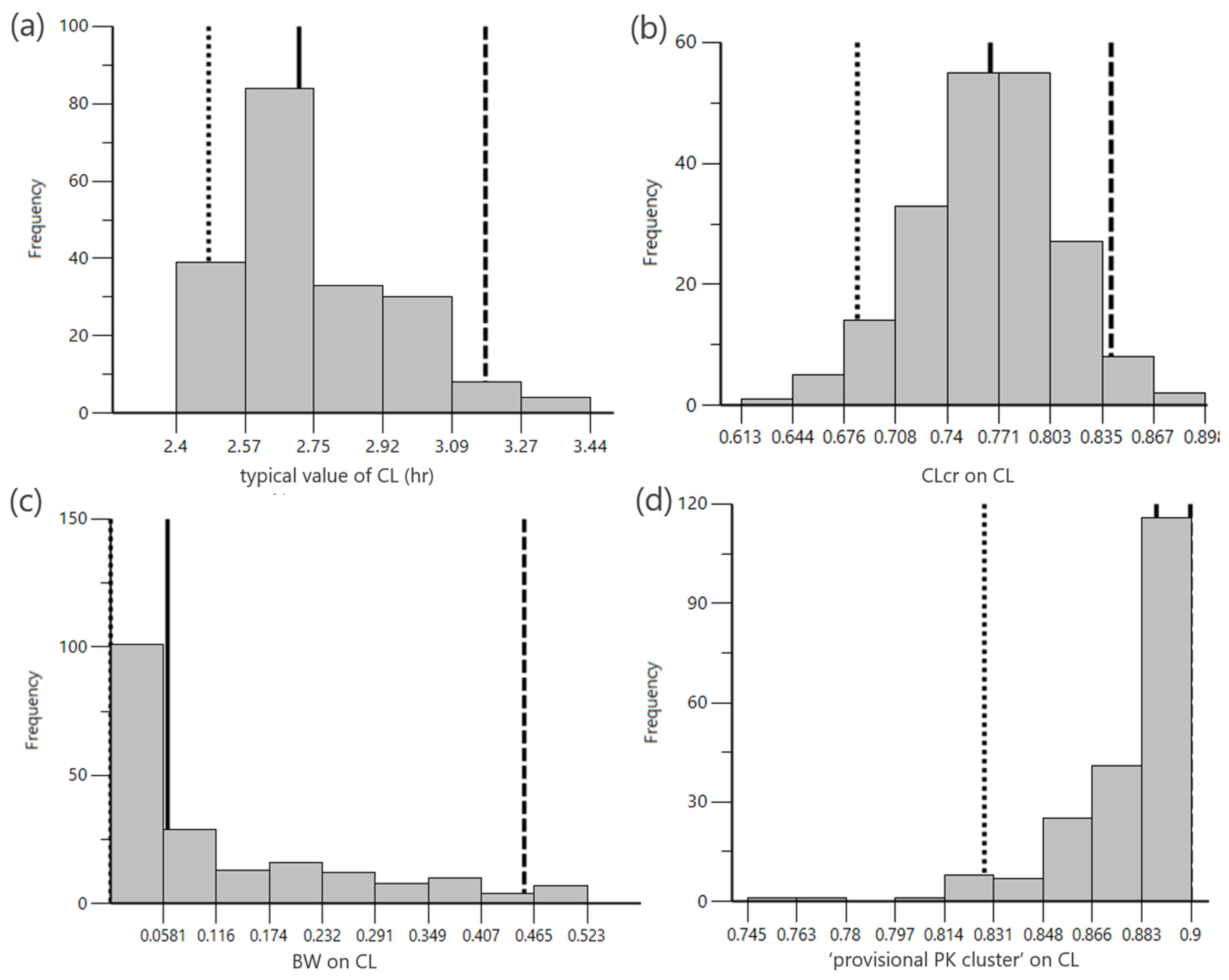 Pharmaceuticals 18 01748 g004 Pharmaceuticals 18 01748 g004