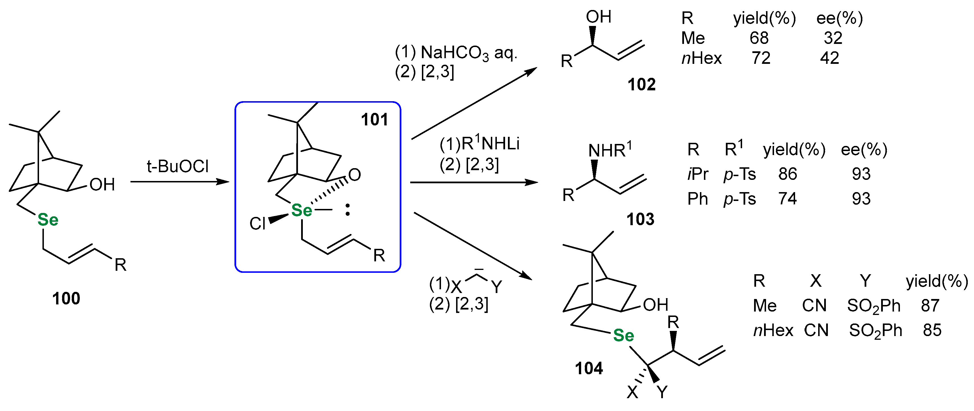Pharmaceuticals 18 01749 sch014