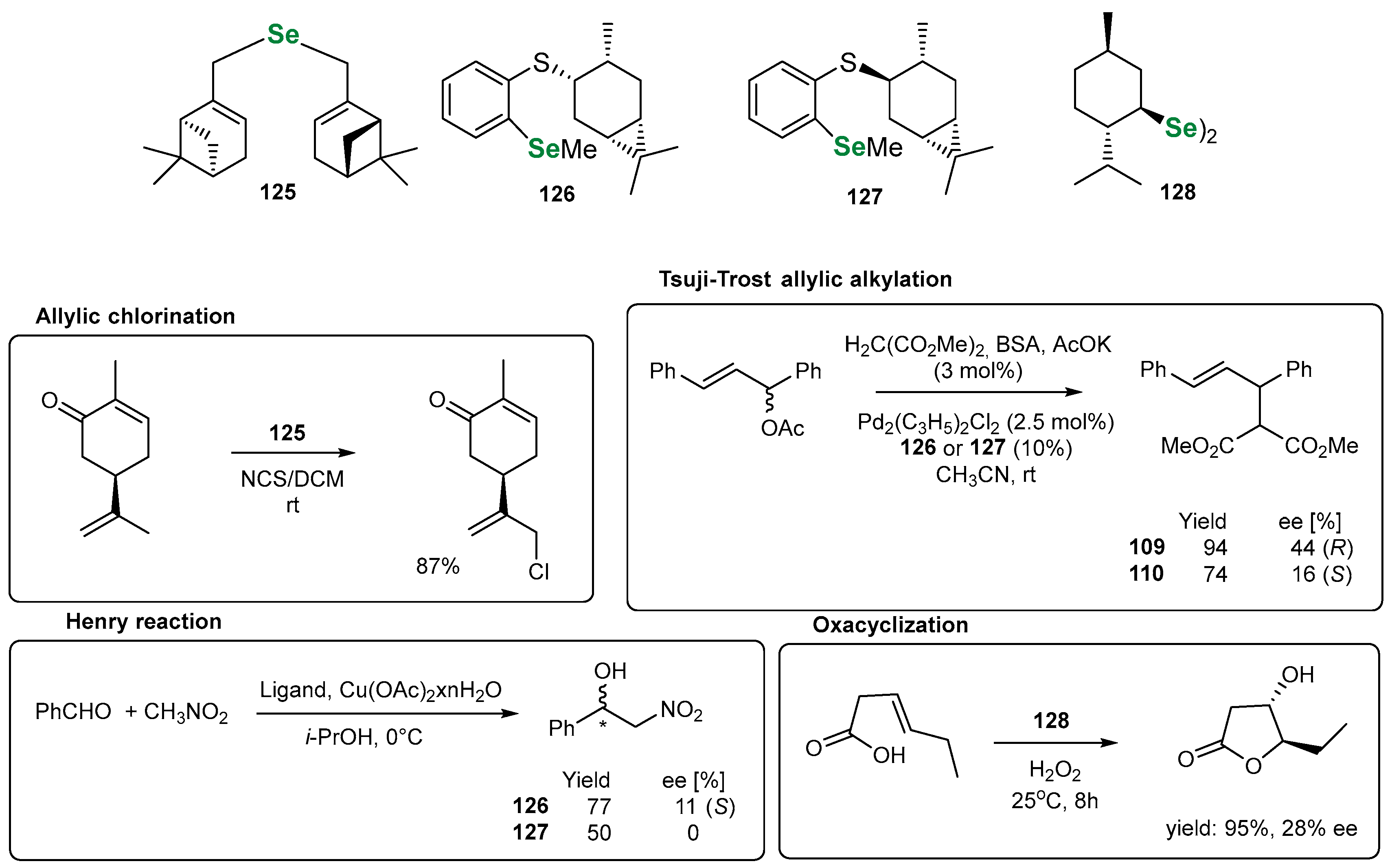 Pharmaceuticals 18 01749 sch018