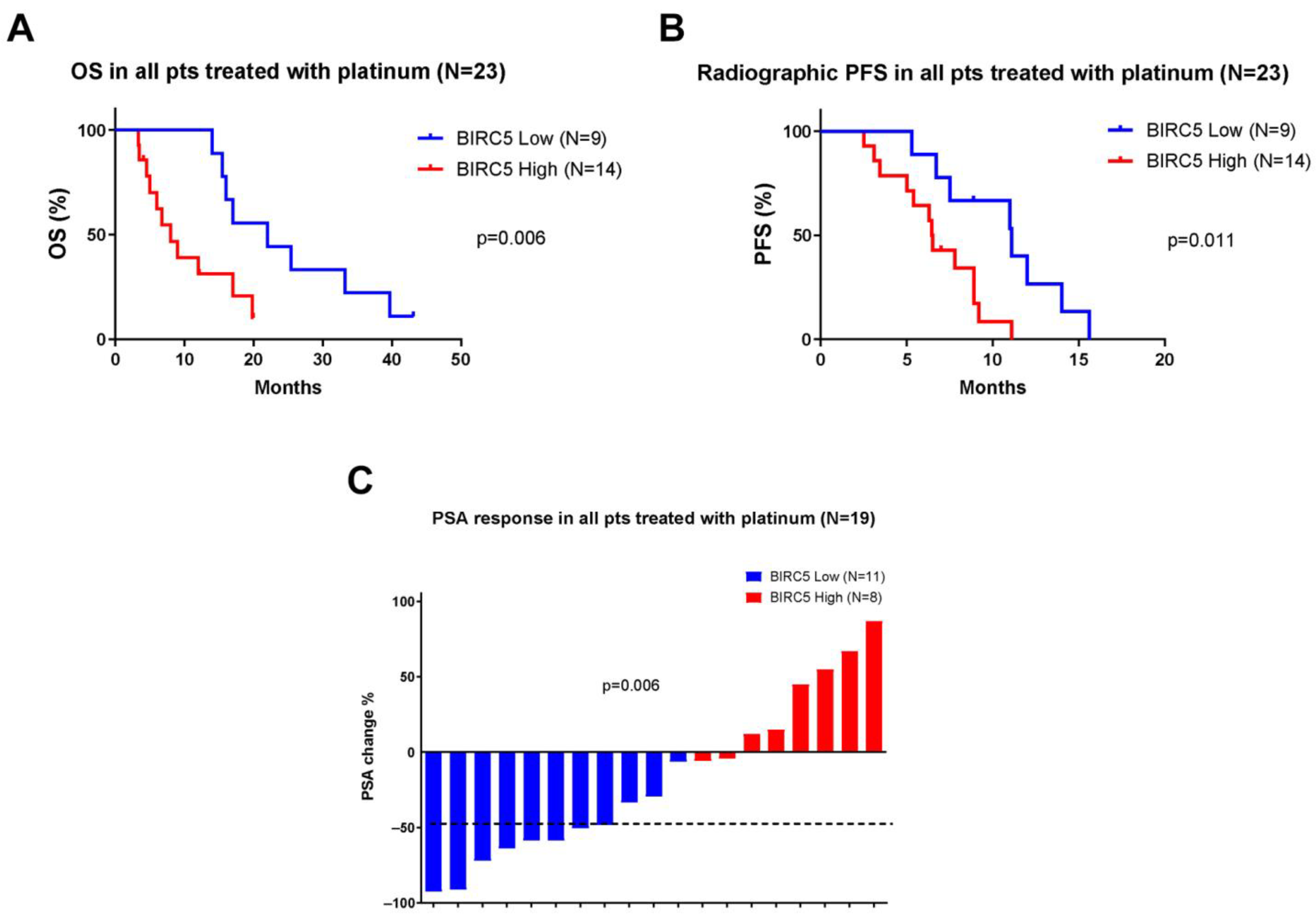 Pharmaceuticals 18 01752 g002