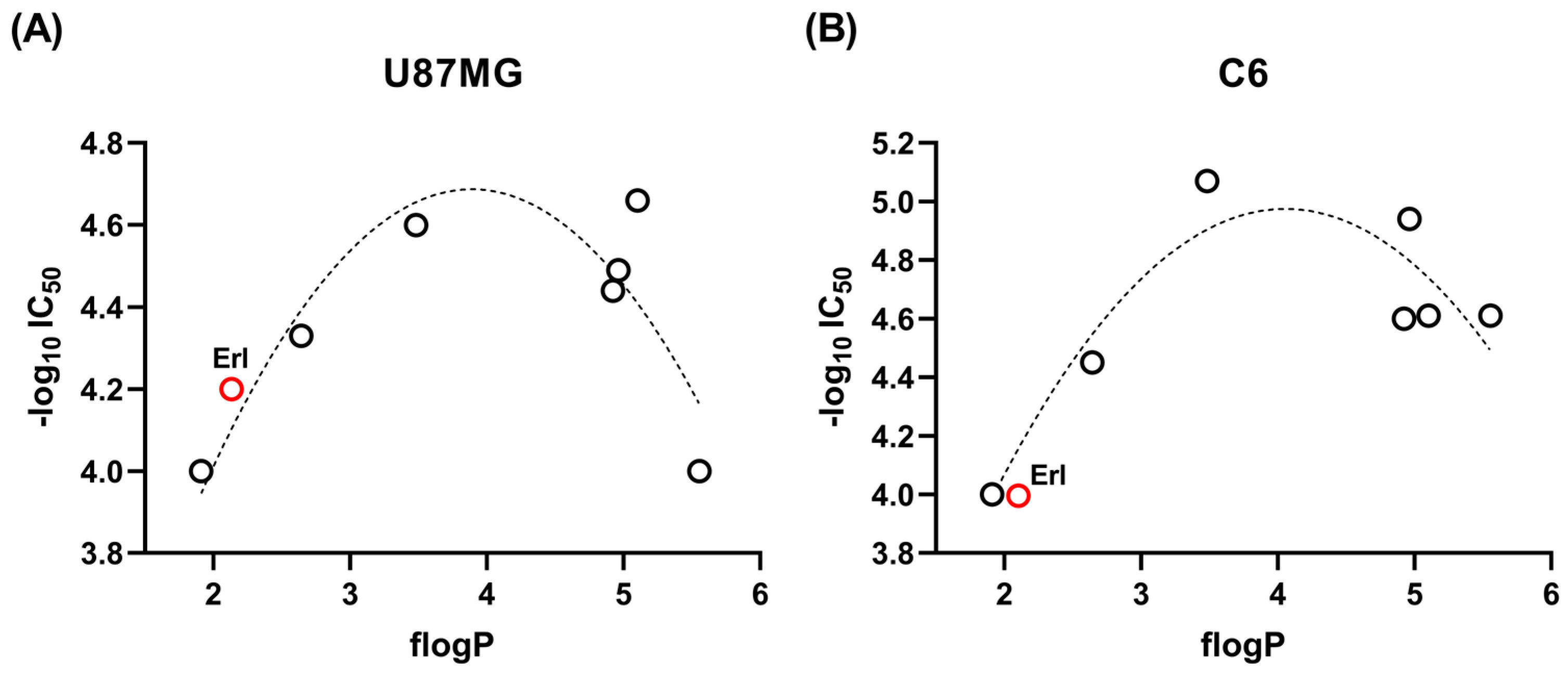 Pharmaceuticals 18 01753 g002