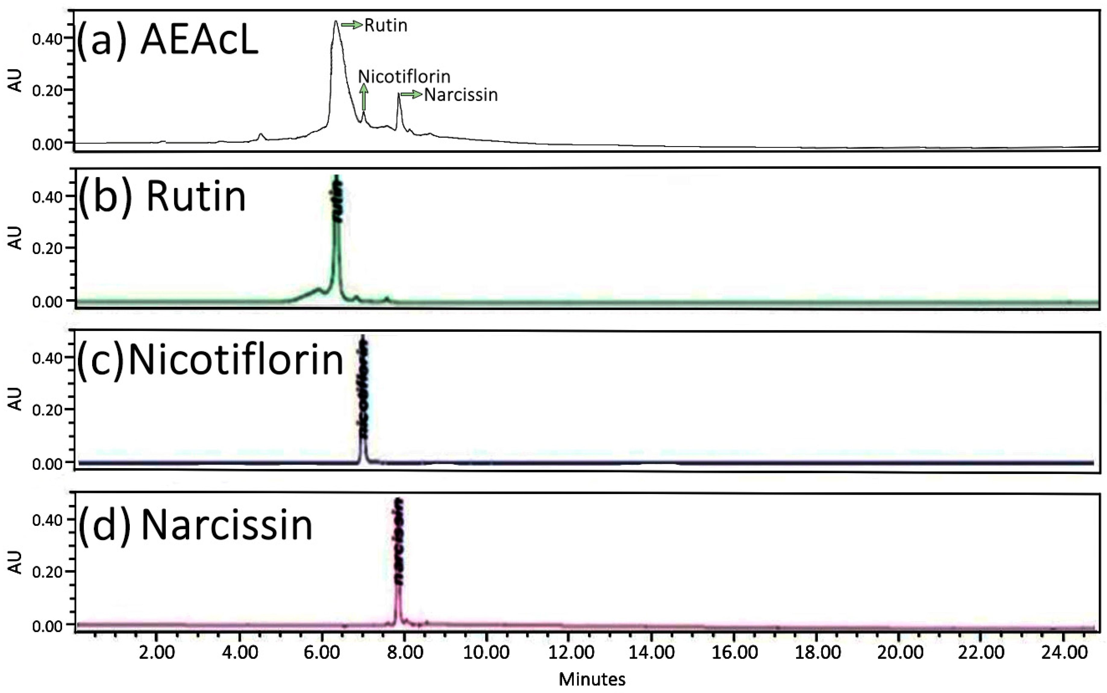 Pharmaceuticals 18 01754 g003 Pharmaceuticals 18 01754 g003