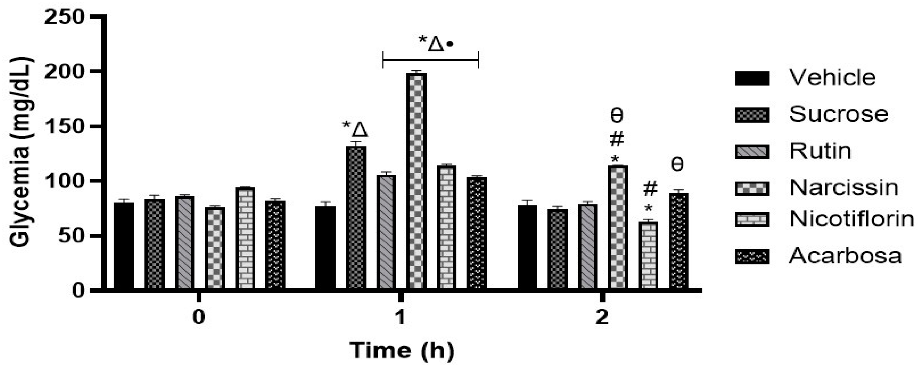 Pharmaceuticals 18 01754 g006 Pharmaceuticals 18 01754 g006