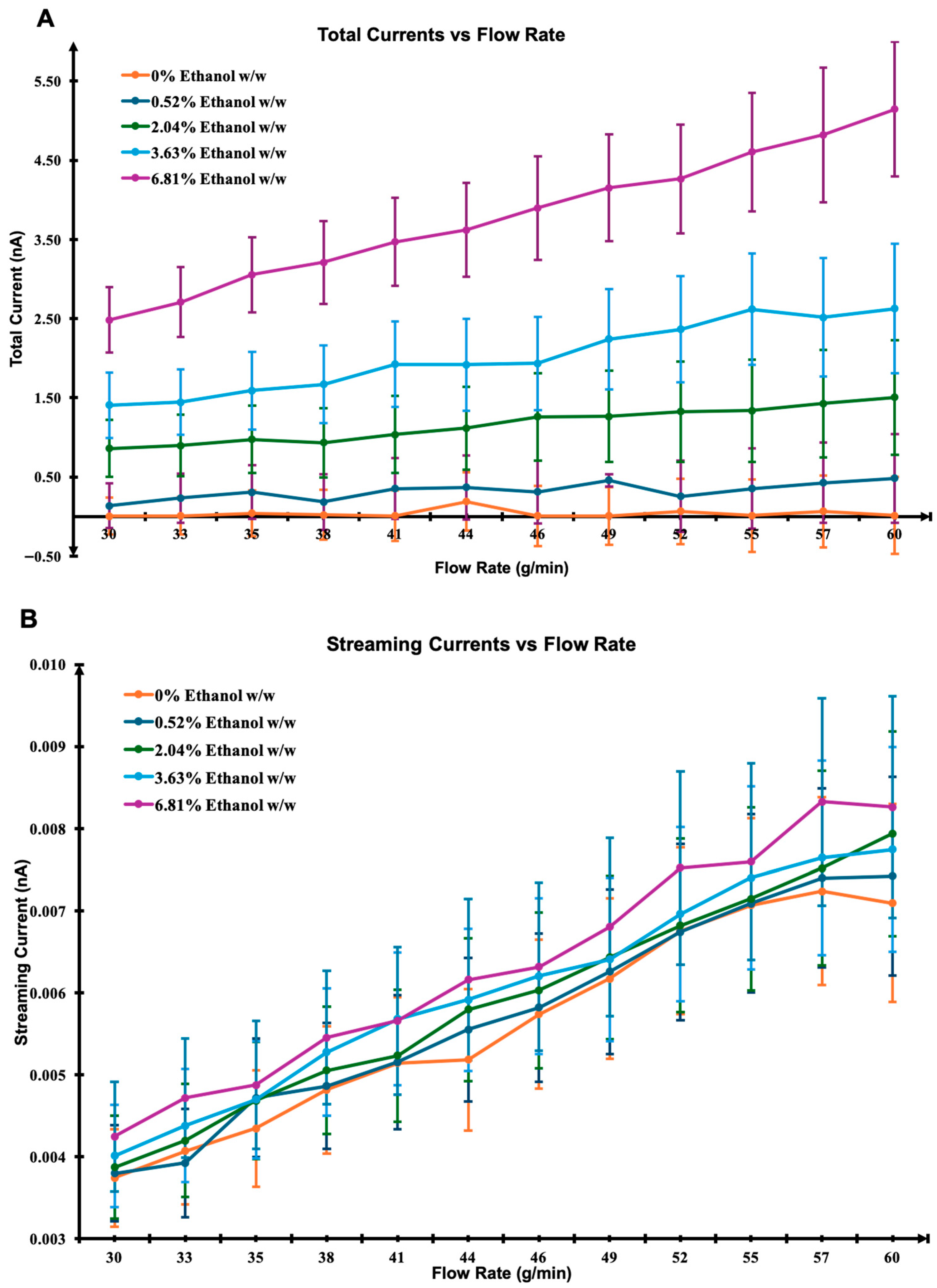 Pharmaceuticals 18 01755 g002a