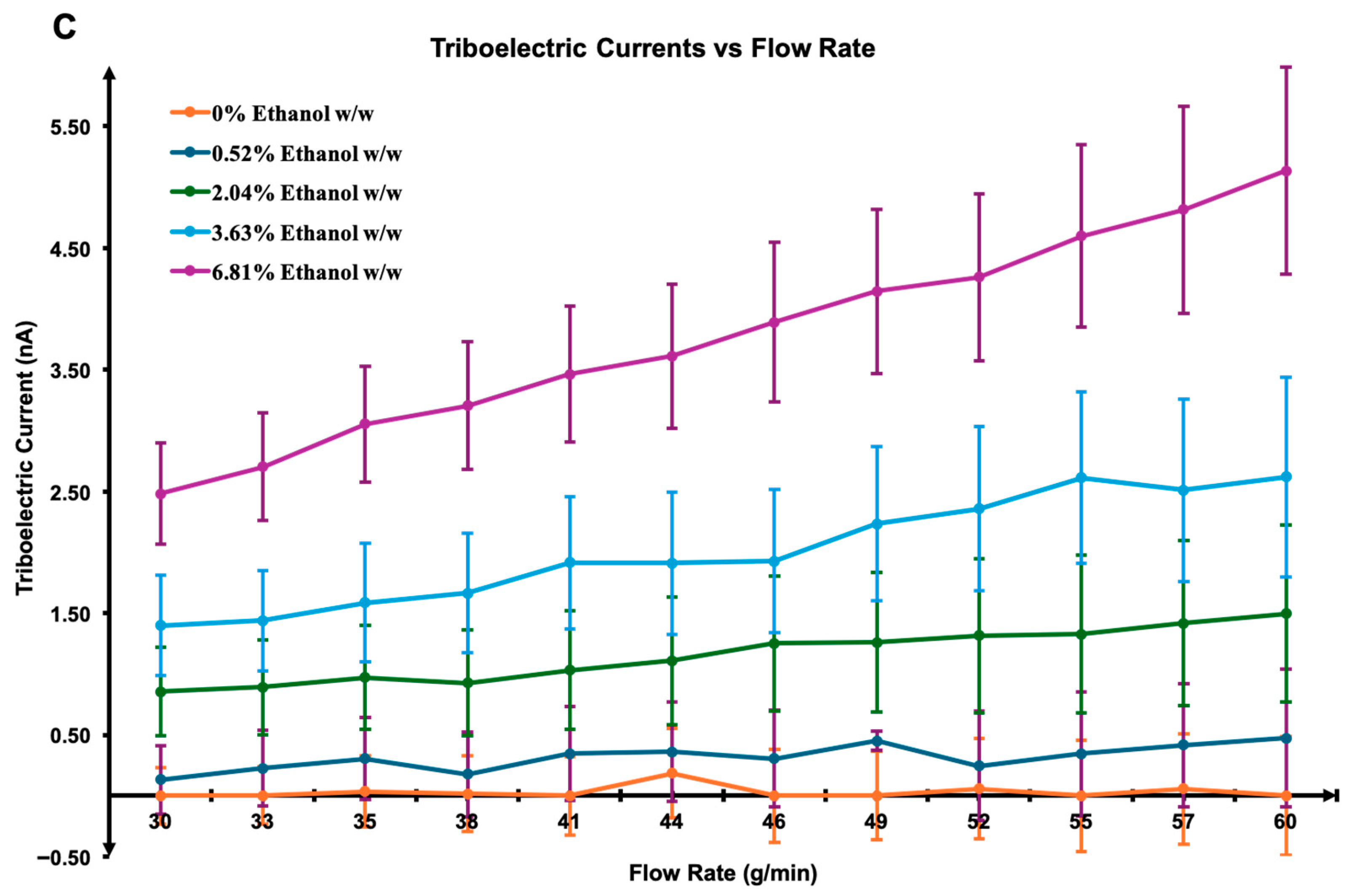 Pharmaceuticals 18 01755 g002b