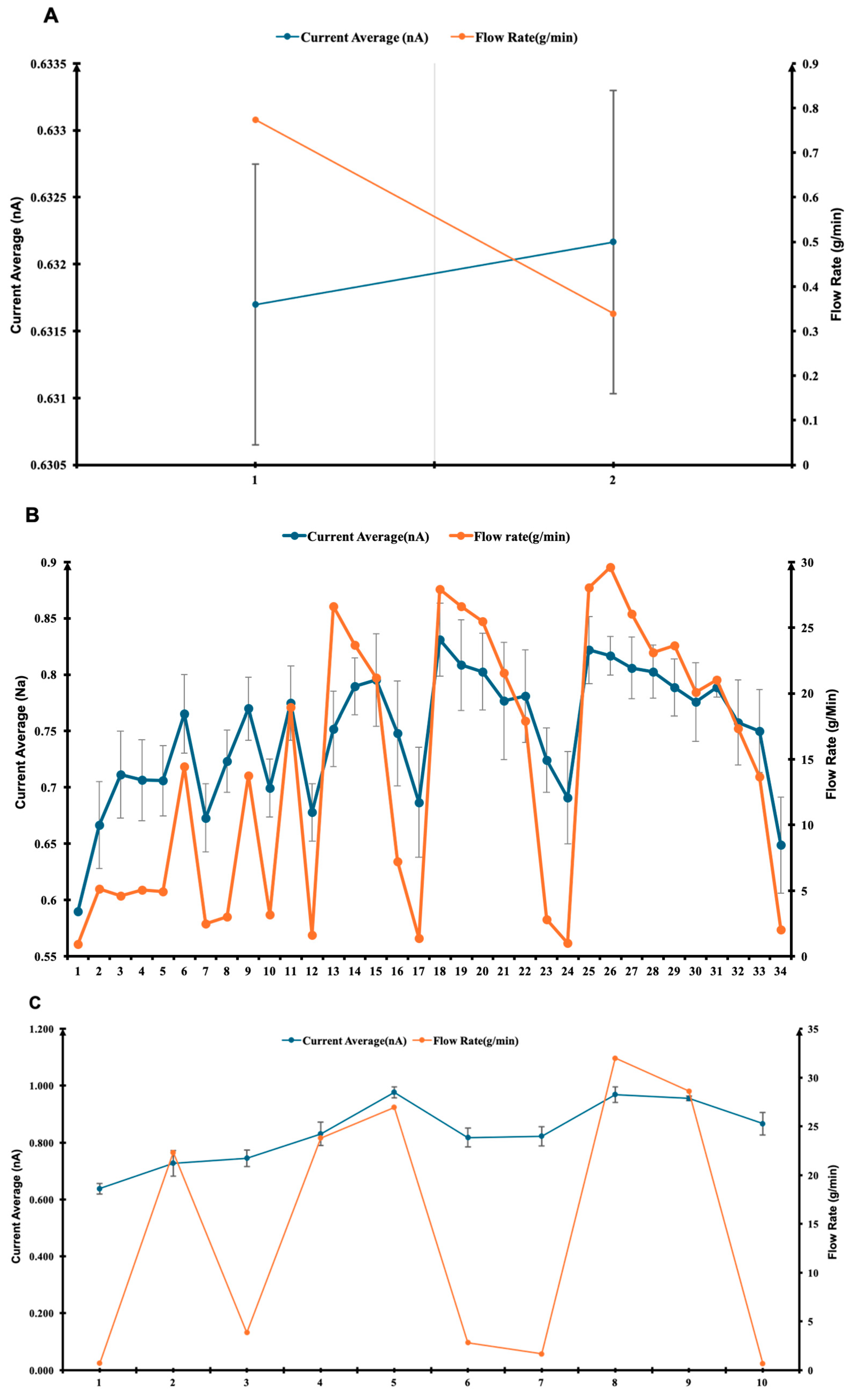Pharmaceuticals 18 01755 g003a
