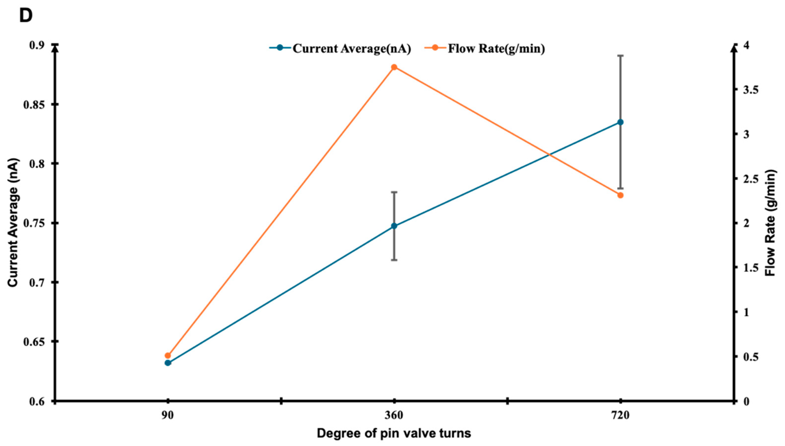 Pharmaceuticals 18 01755 g003b