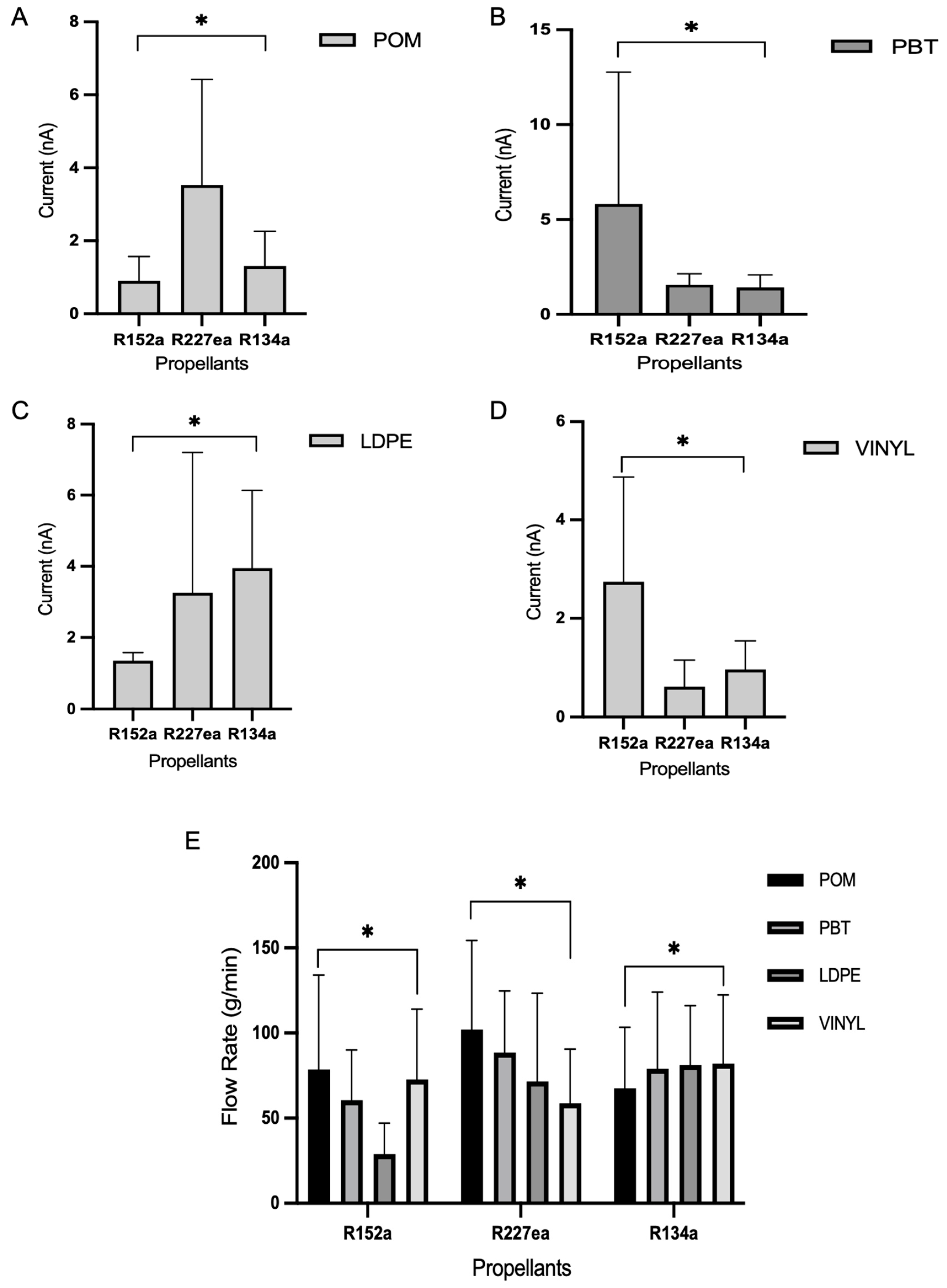 Pharmaceuticals 18 01755 g005