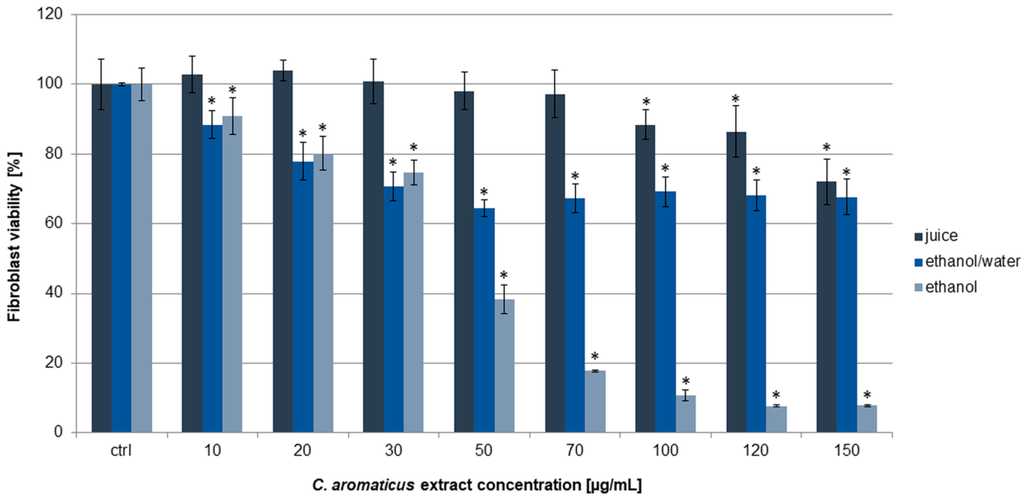 Pharmaceuticals 18 01756 g003 Pharmaceuticals 18 01756 g003