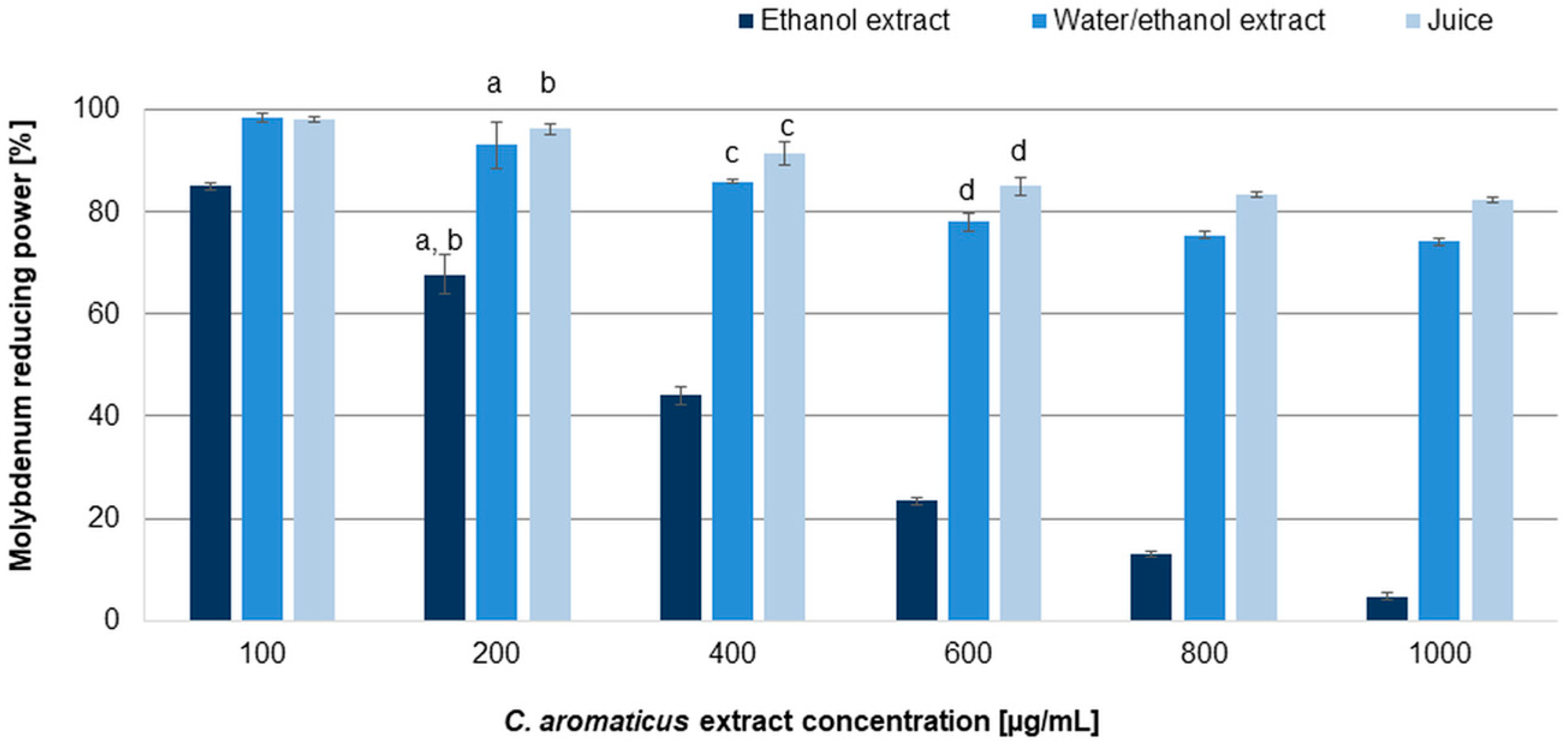 Pharmaceuticals 18 01756 g004 Pharmaceuticals 18 01756 g004