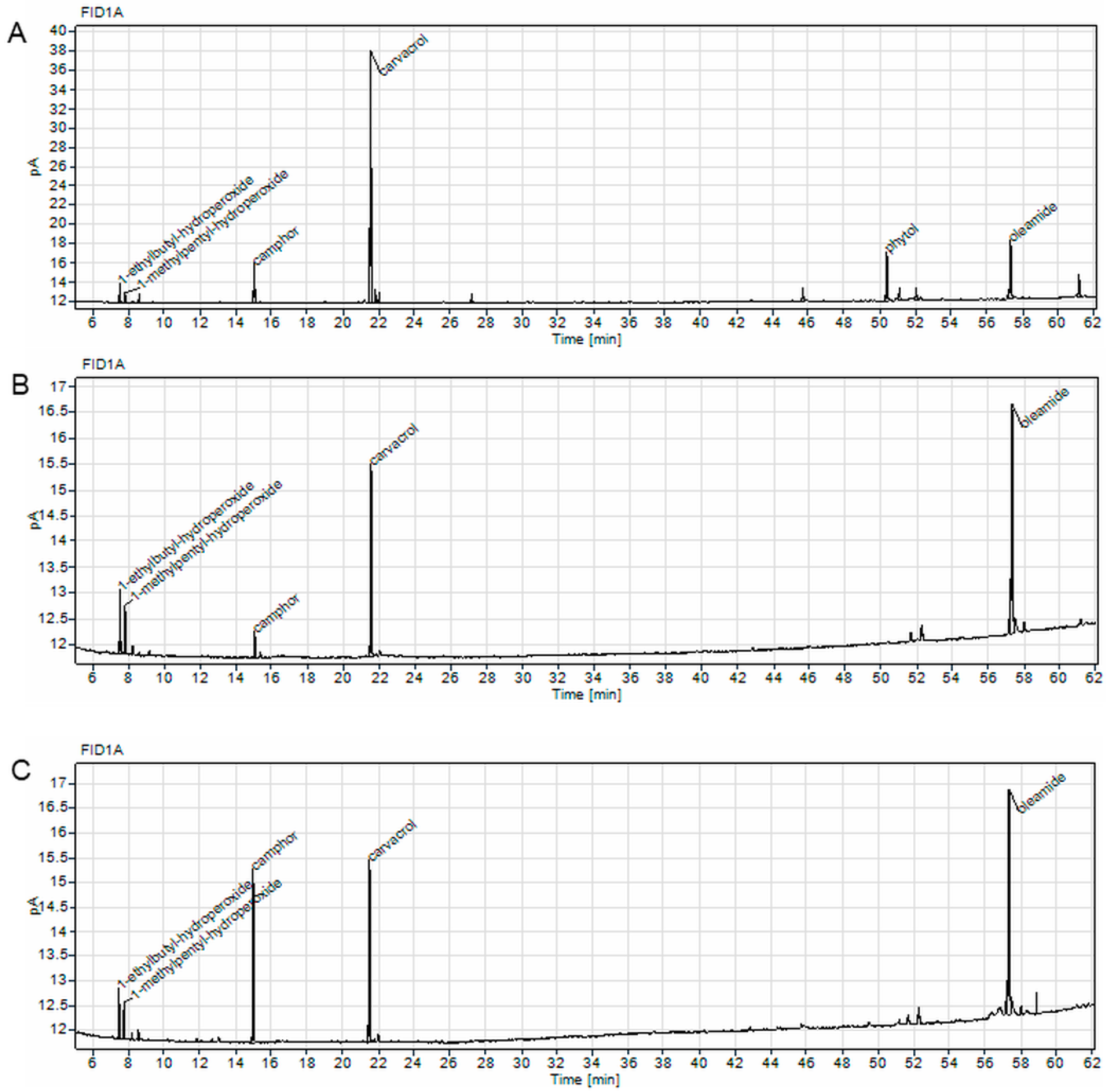 Pharmaceuticals 18 01756 g005 Pharmaceuticals 18 01756 g005